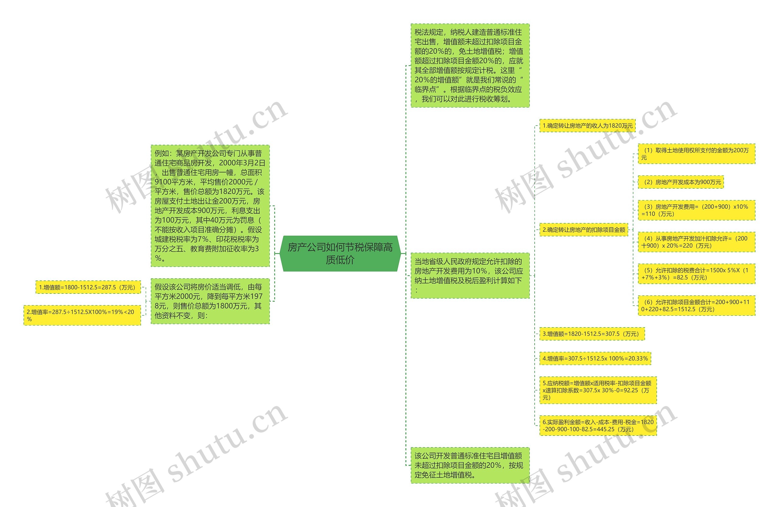 房产公司如何节税保障高质低价