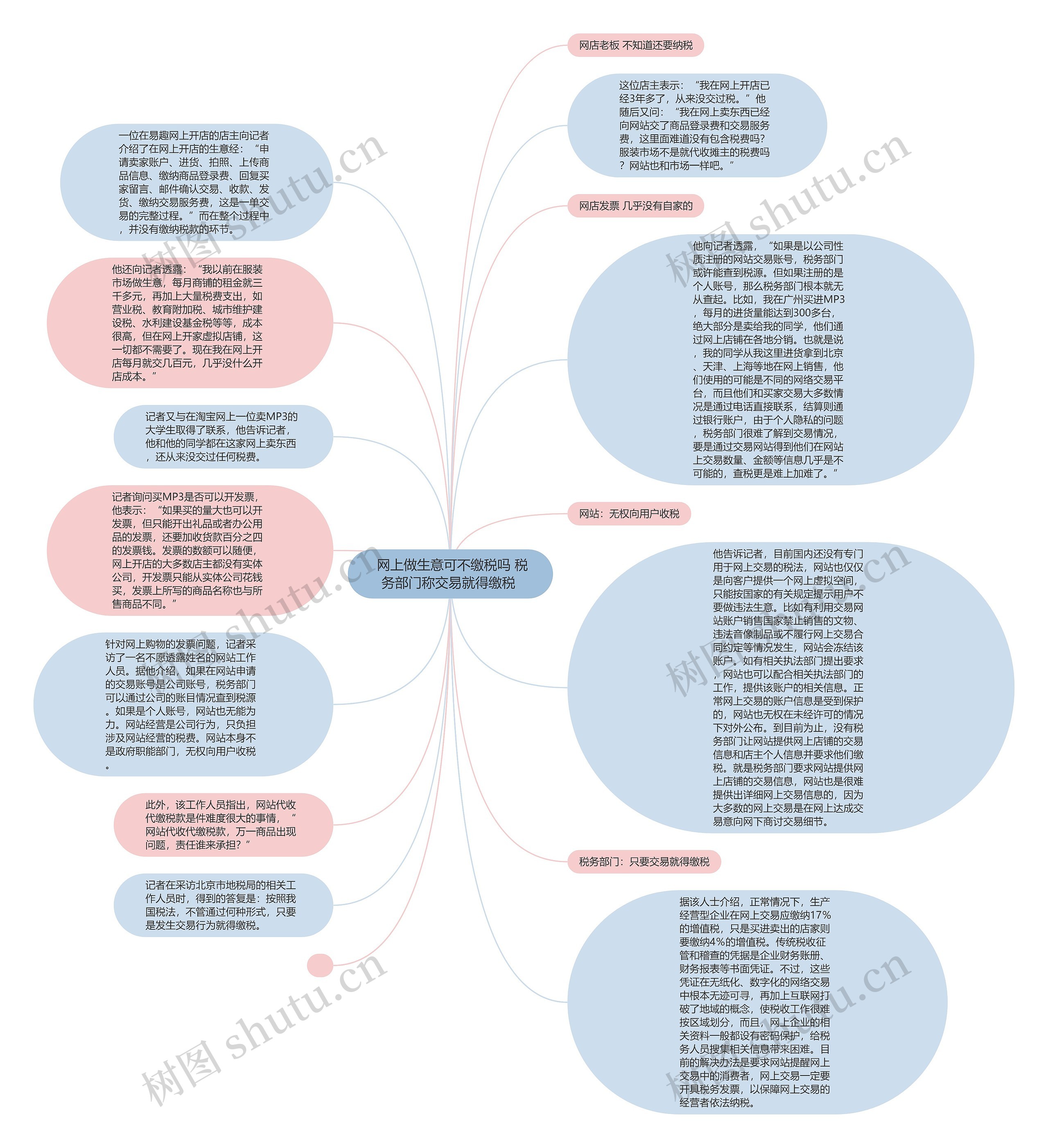  网上做生意可不缴税吗 税务部门称交易就得缴税 思维导图