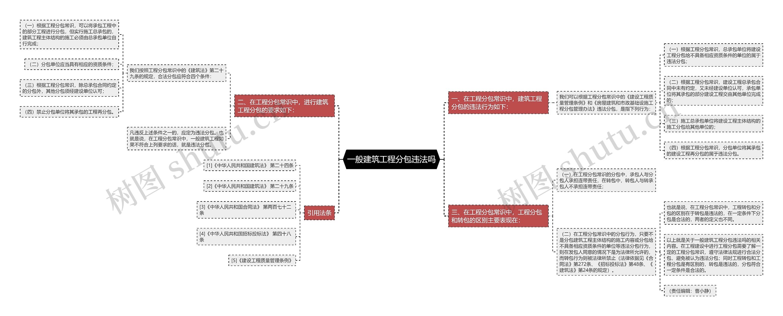 一般建筑工程分包违法吗