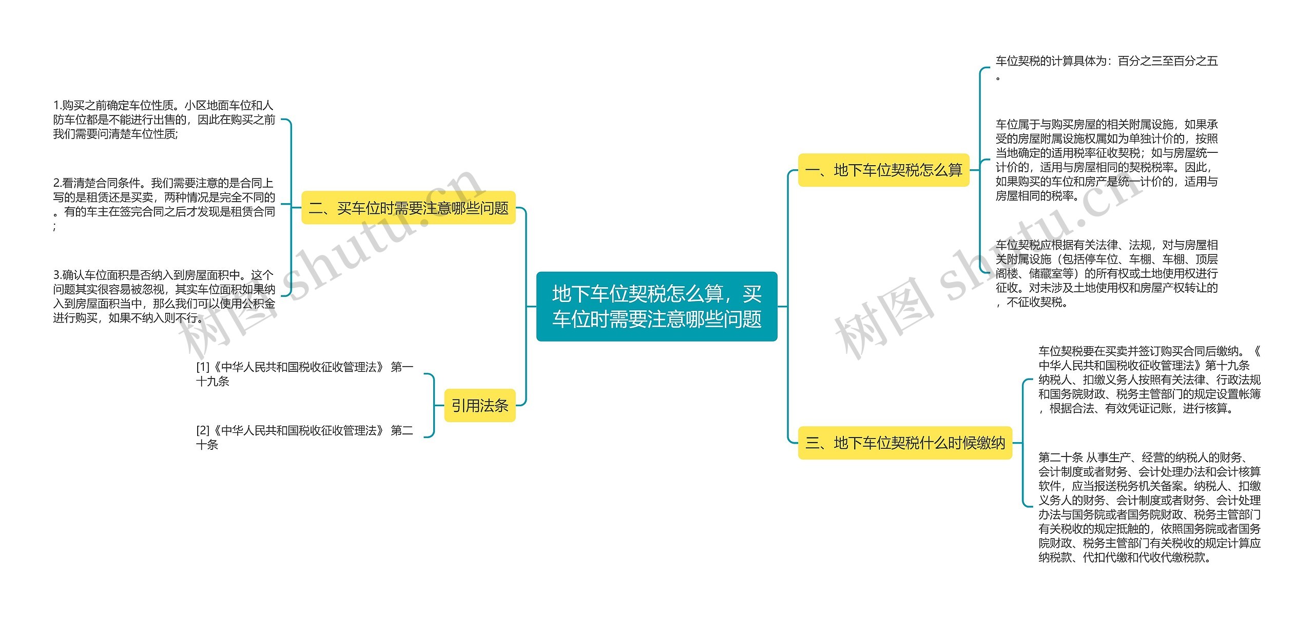 地下车位契税怎么算，买车位时需要注意哪些问题