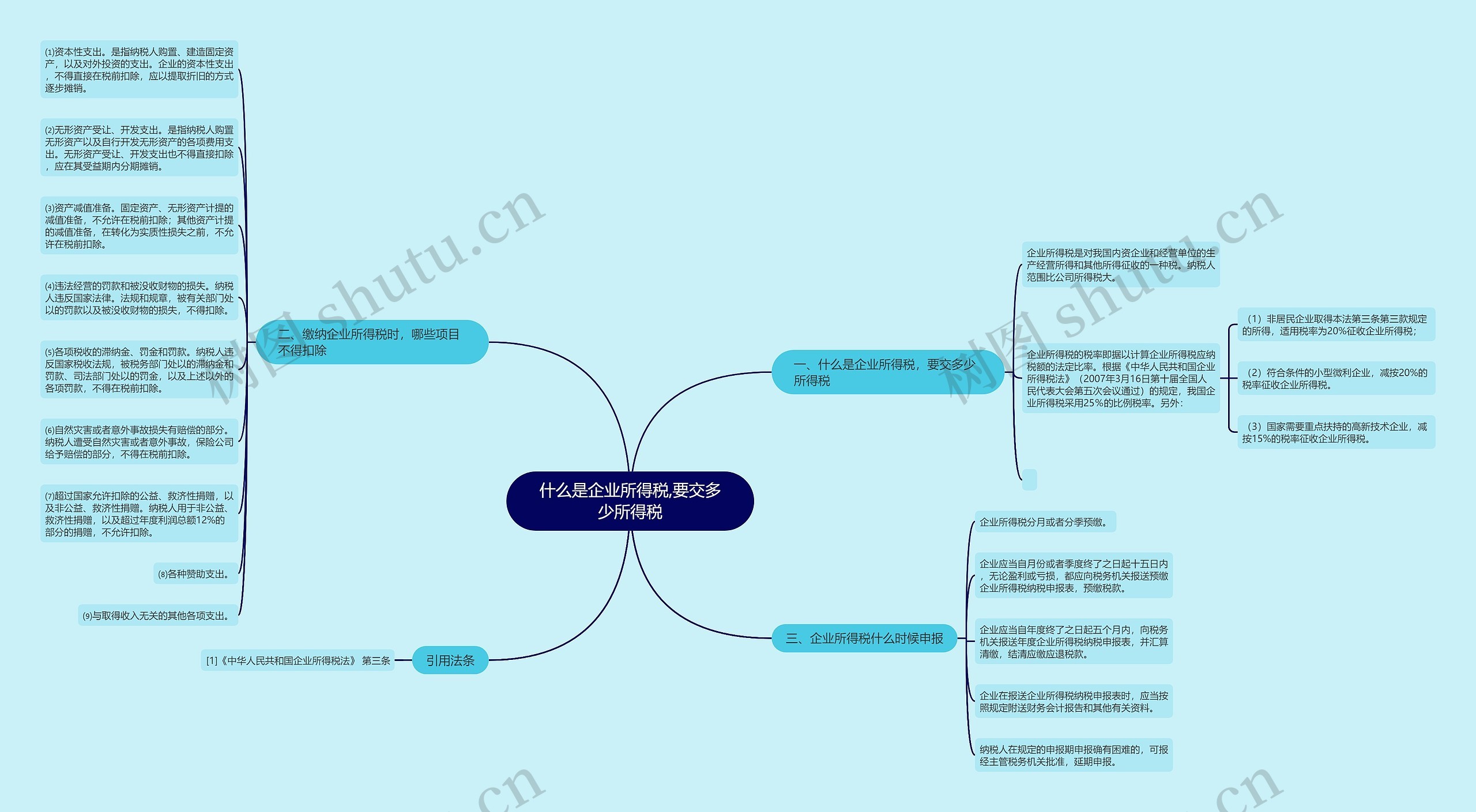 什么是企业所得税,要交多少所得税思维导图