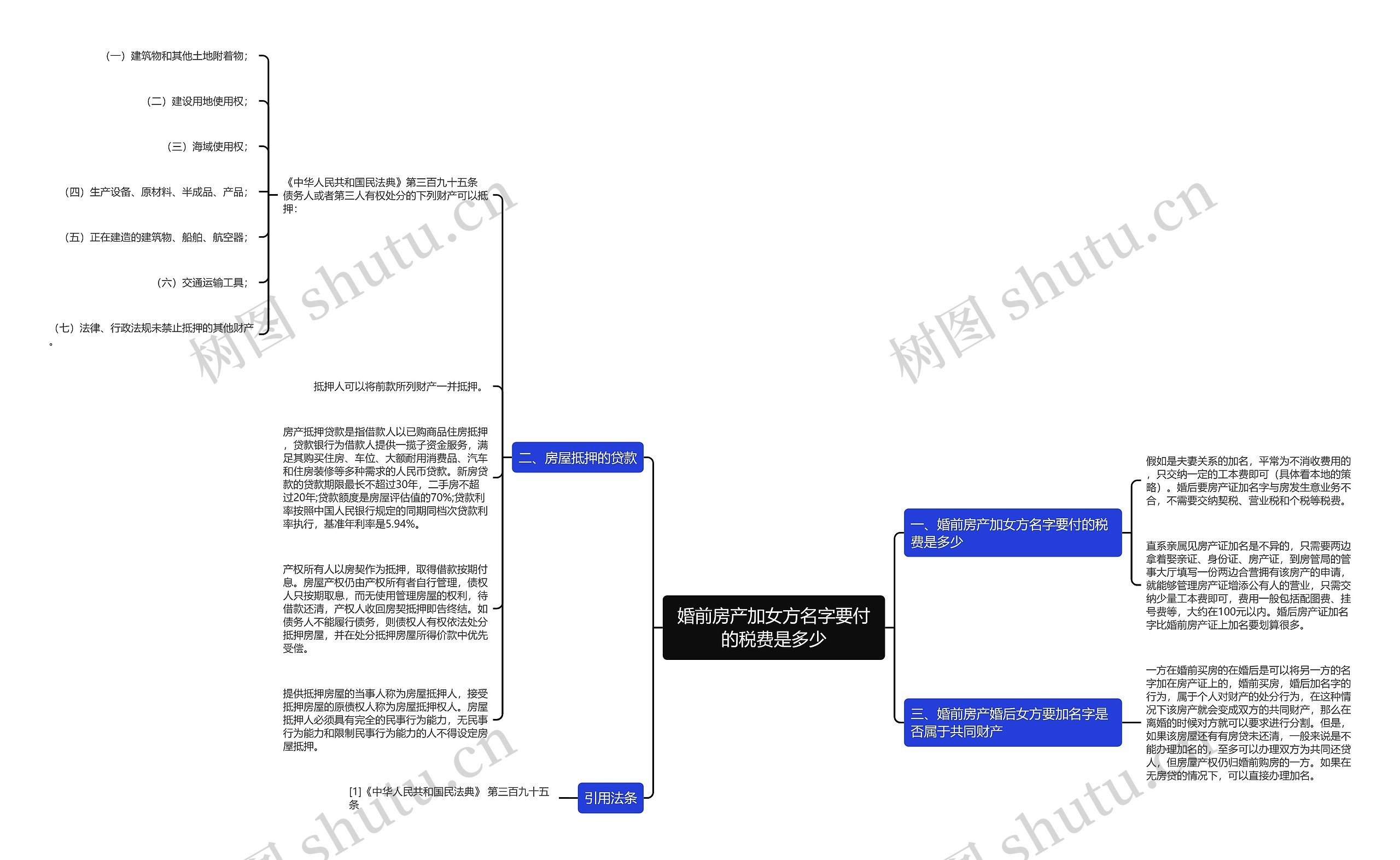 婚前房产加女方名字要付的税费是多少思维导图