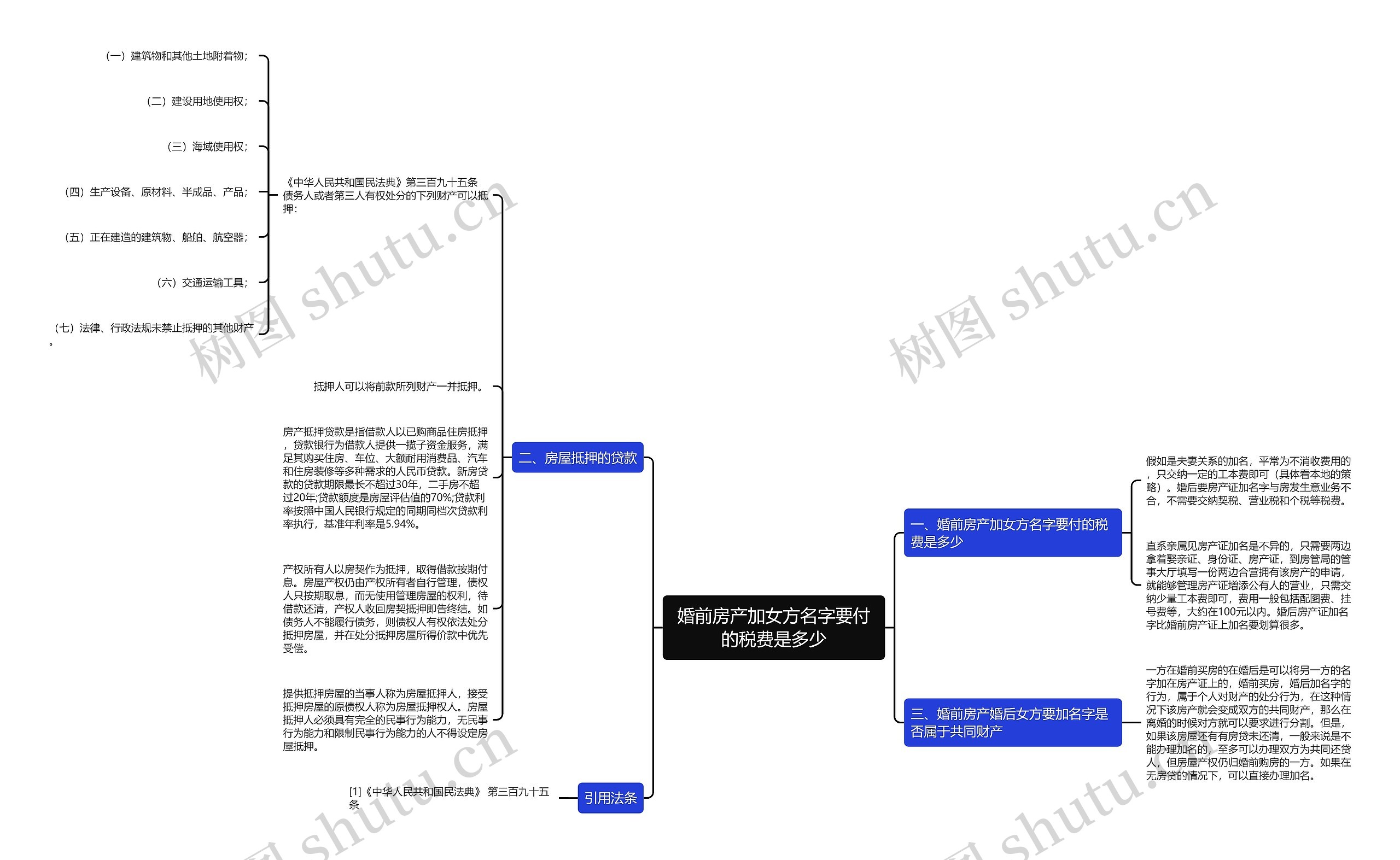 婚前房产加女方名字要付的税费是多少 婚前房产加女方名字要付的税费是多少