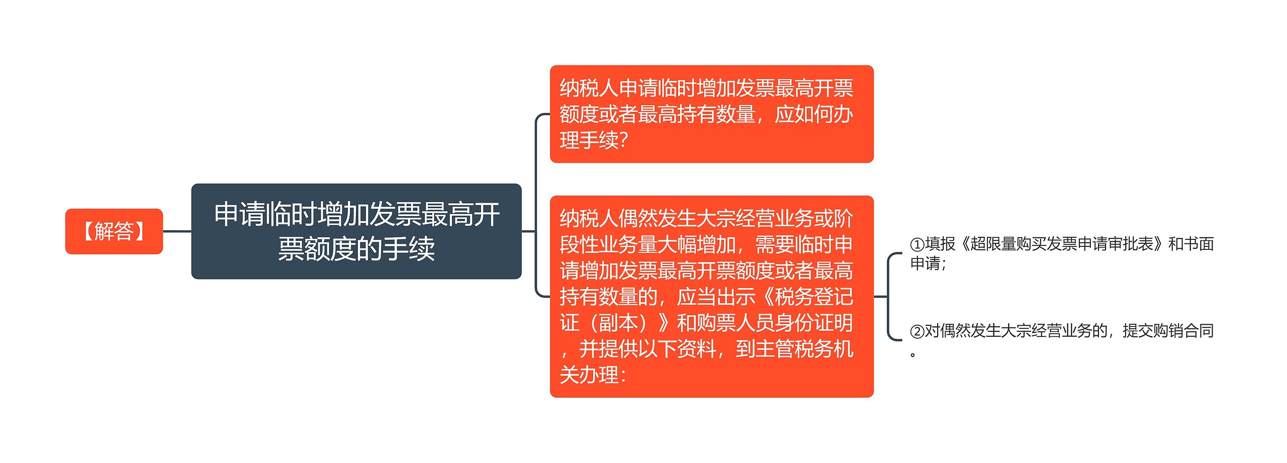 申请临时增加发票最高开票额度的手续思维导图