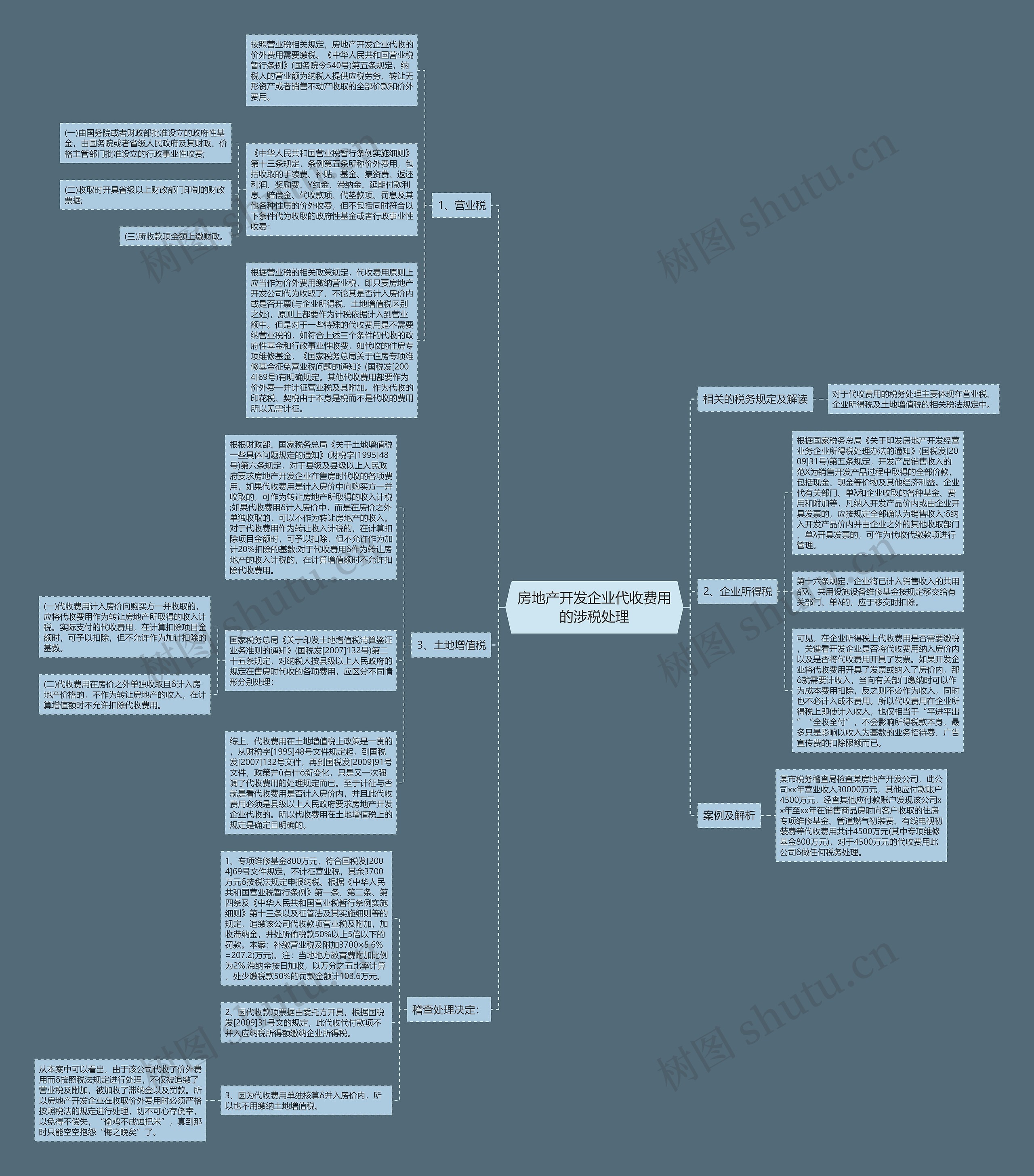 房地产开发企业代收费用的涉税处理 房地产开发企业代收费用的涉税处理