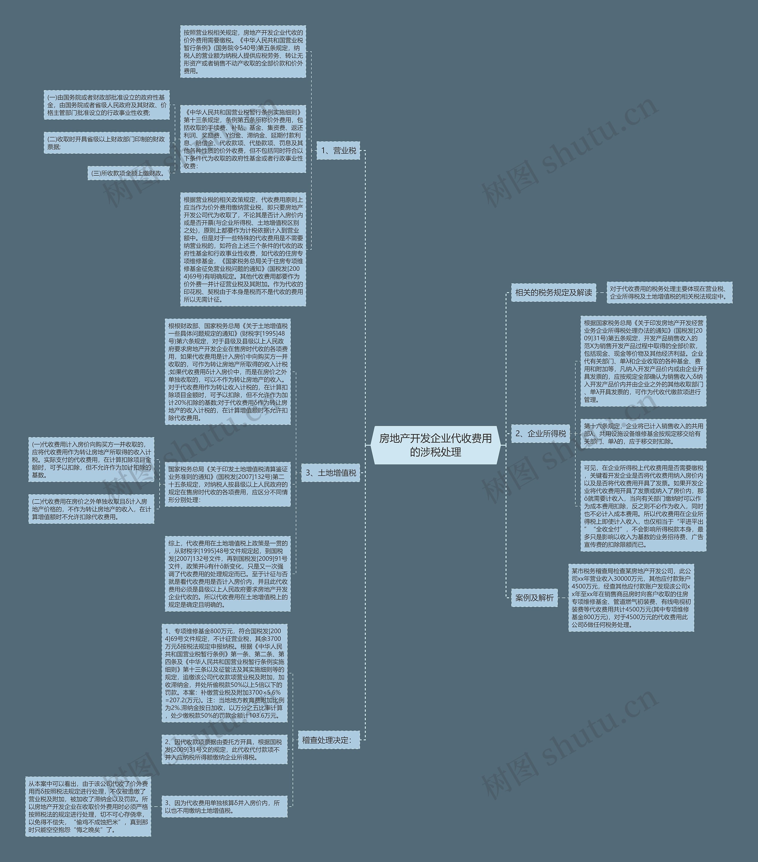 房地产开发企业代收费用的涉税处理思维导图