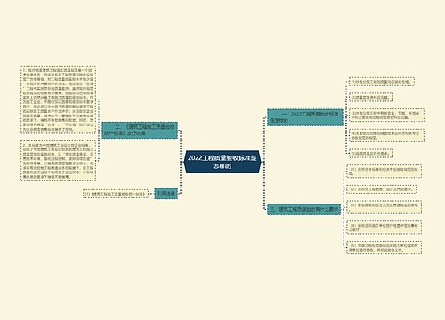 2022工程质量验收标准是怎样的