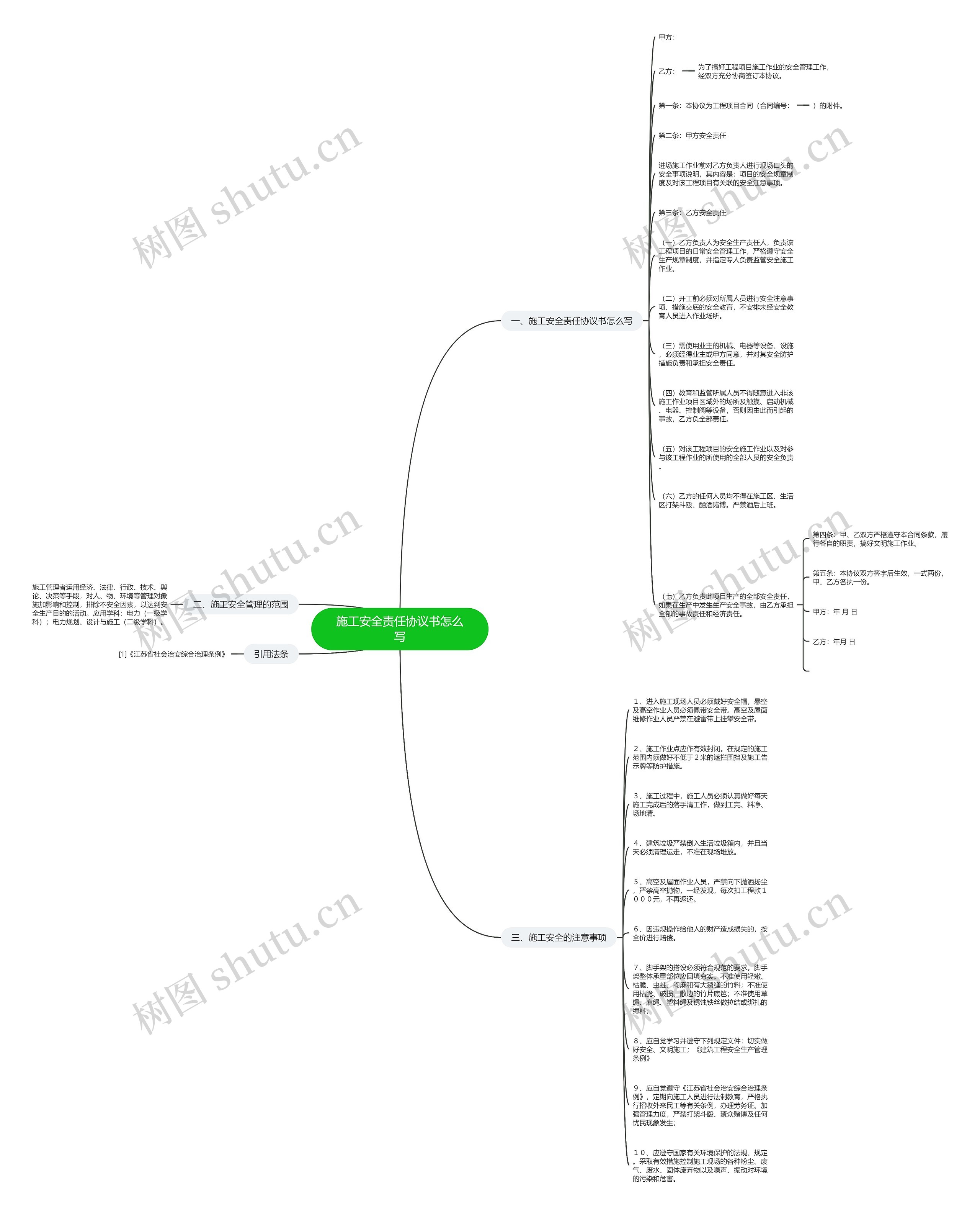 施工安全责任协议书怎么写思维导图