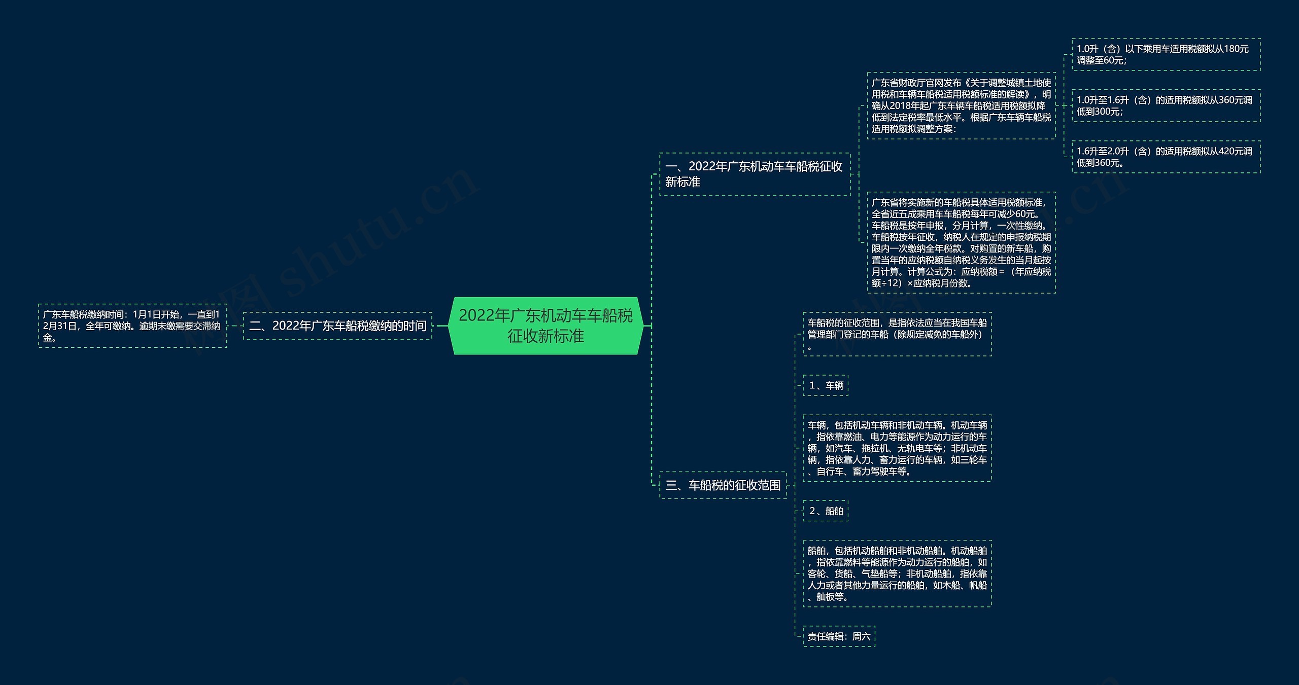 2022年广东机动车车船税征收新标准 2022年广东机动车车船税征收新标准