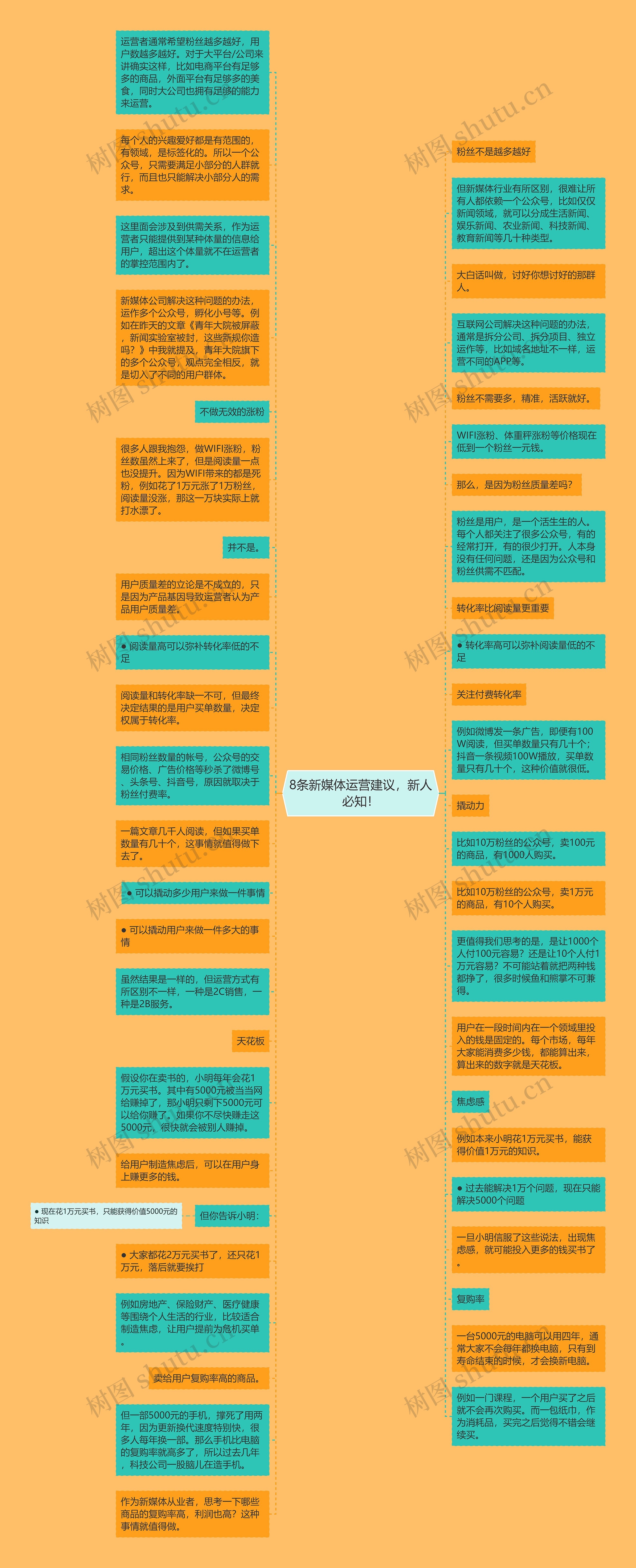 8条新媒体运营建议，新人必知！