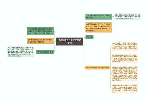 用地沟油生产柴油免征消费税