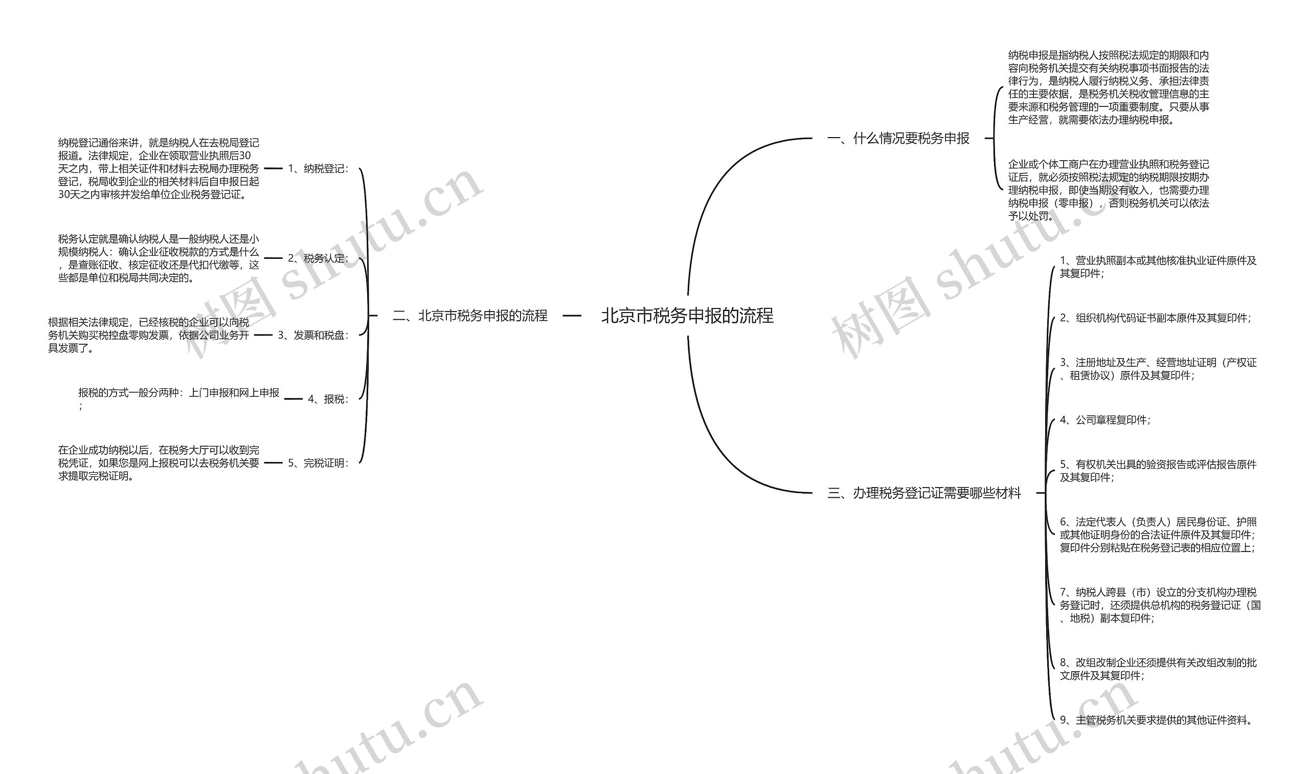 北京市税务申报的流程思维导图