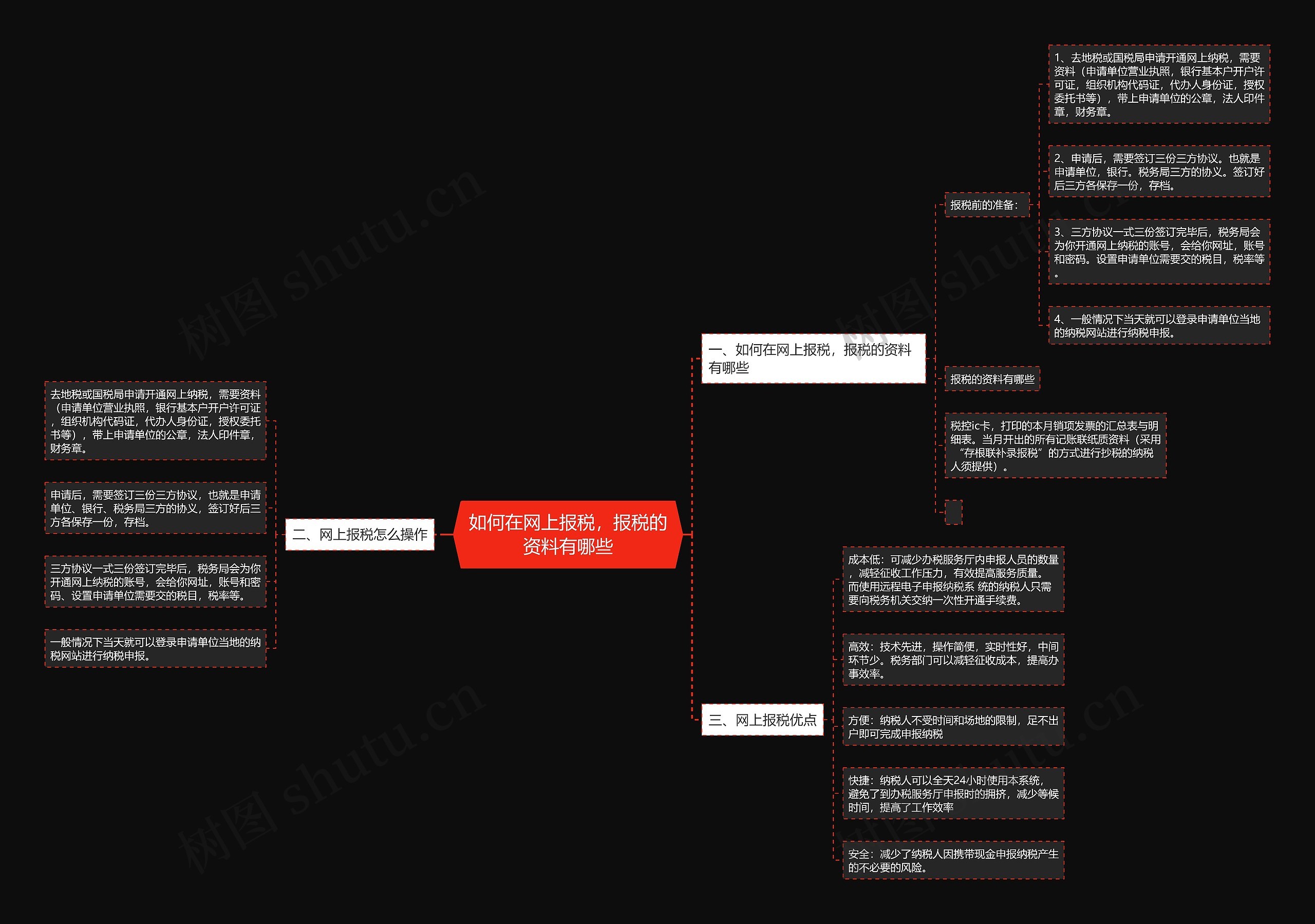 如何在网上报税，报税的资料有哪些思维导图