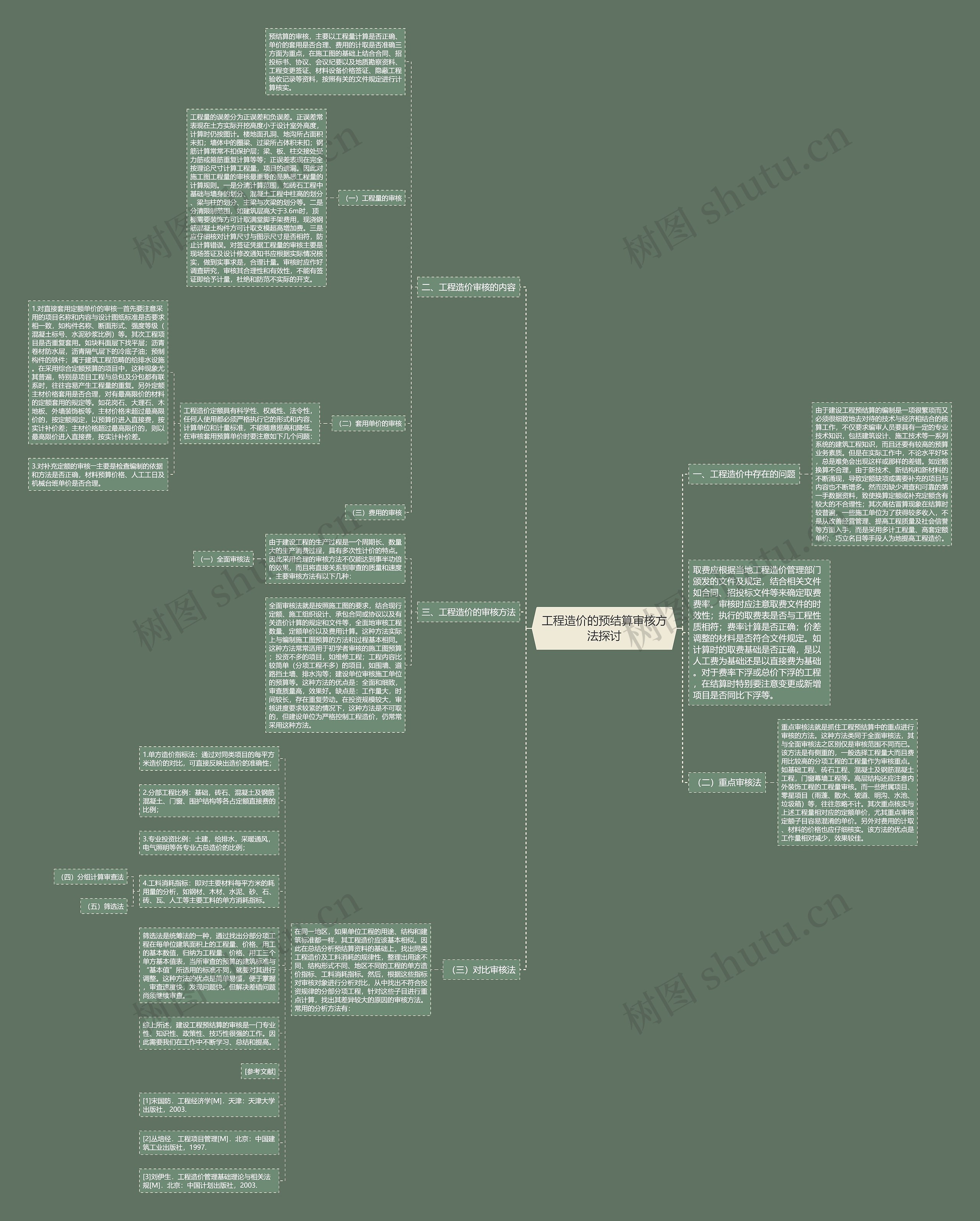 工程造价的预结算审核方法探讨 工程造价的预结算审核方法探讨