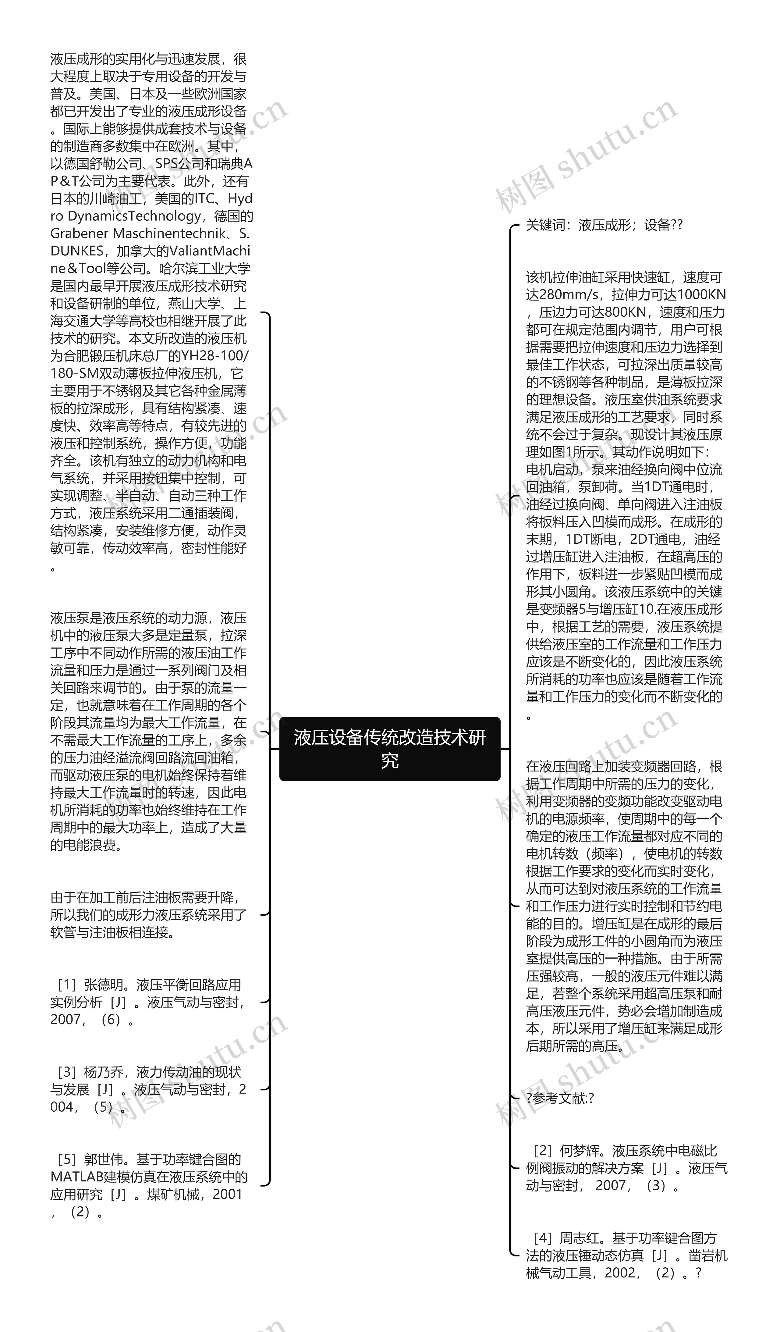 液压设备传统改造技术研究思维导图