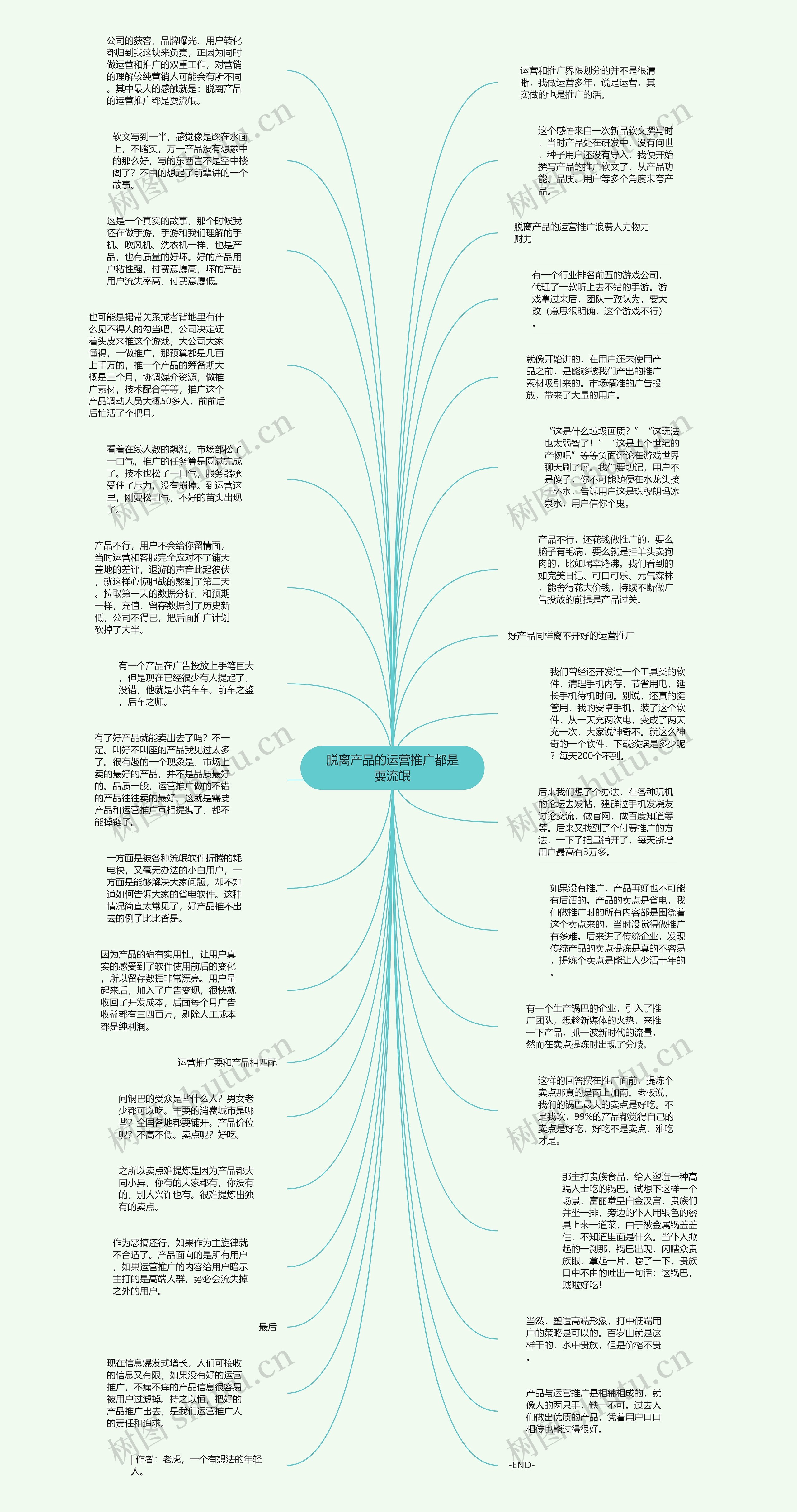 脱离产品的运营推广都是耍流氓思维导图