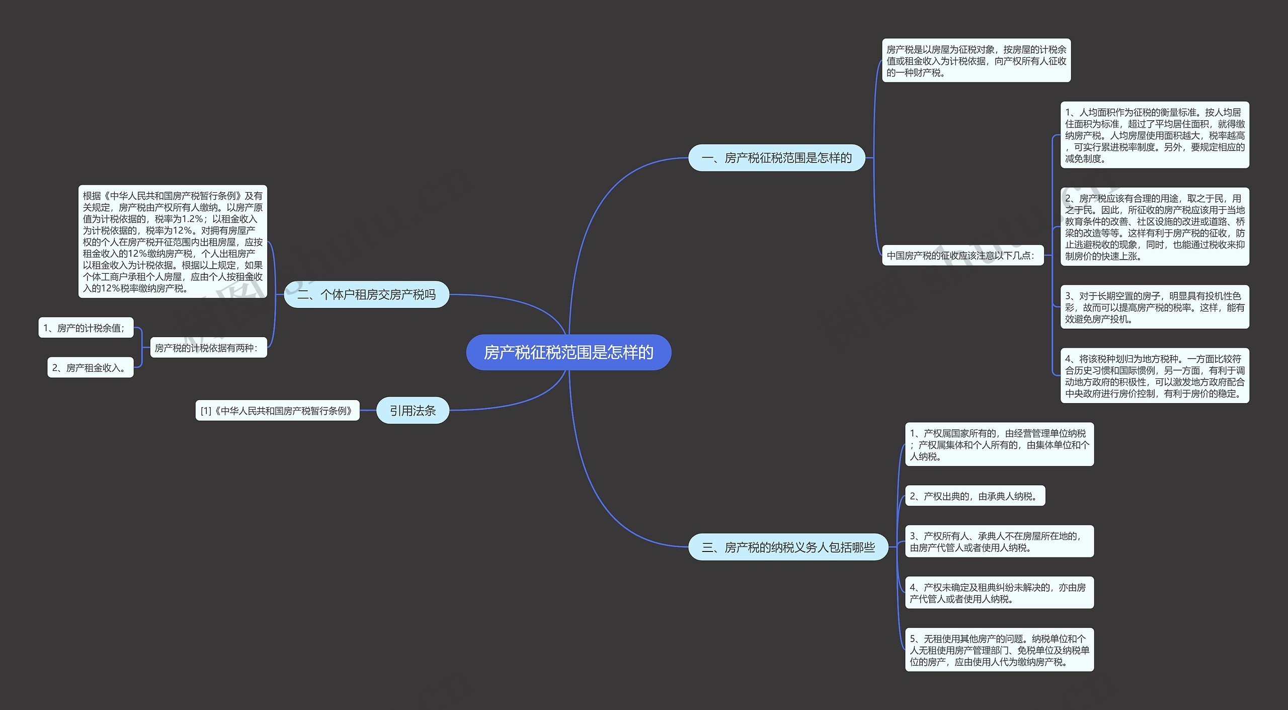 房产税征税范围是怎样的思维导图