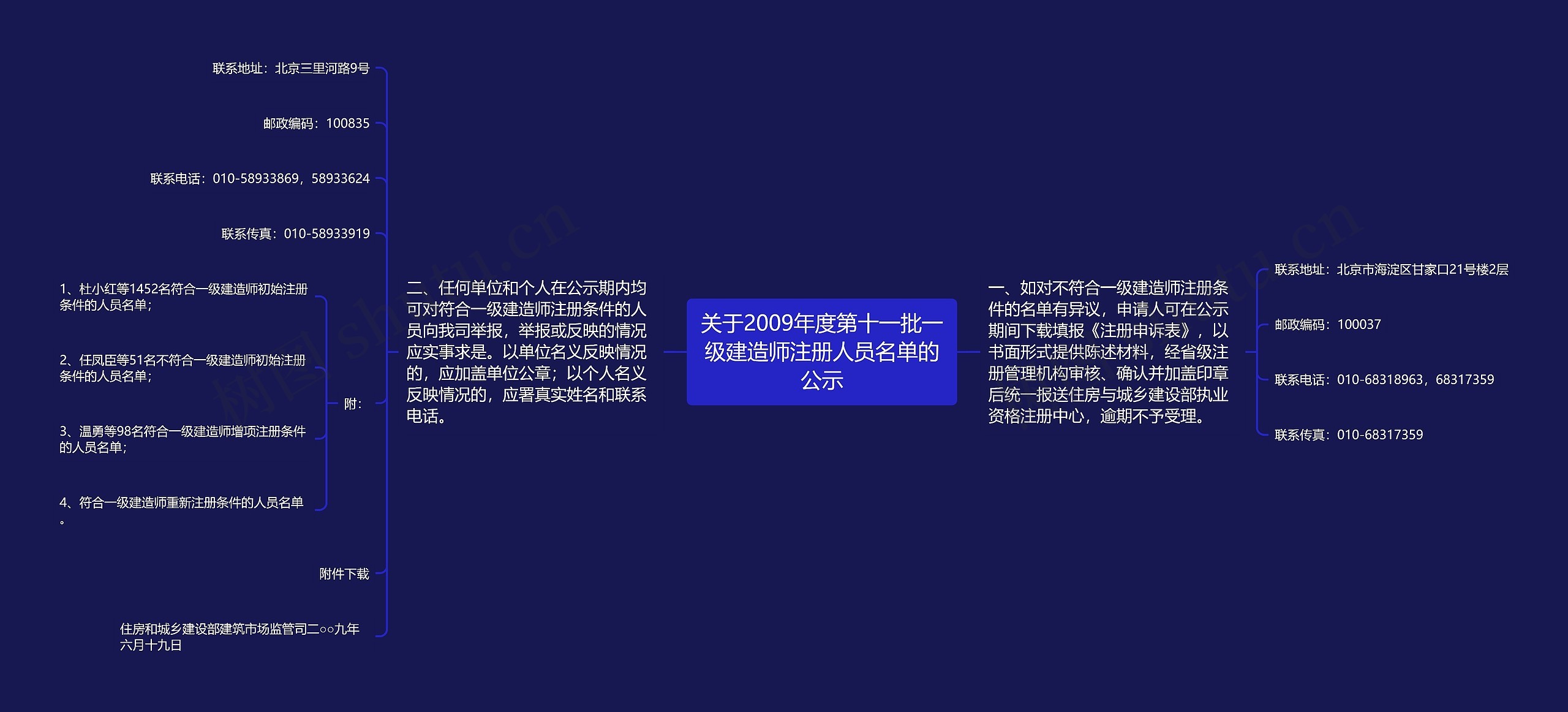关于2009年度第十一批一级建造师注册人员名单的公示 关于2009年度第十一批一级建造师注册人员名单的公示