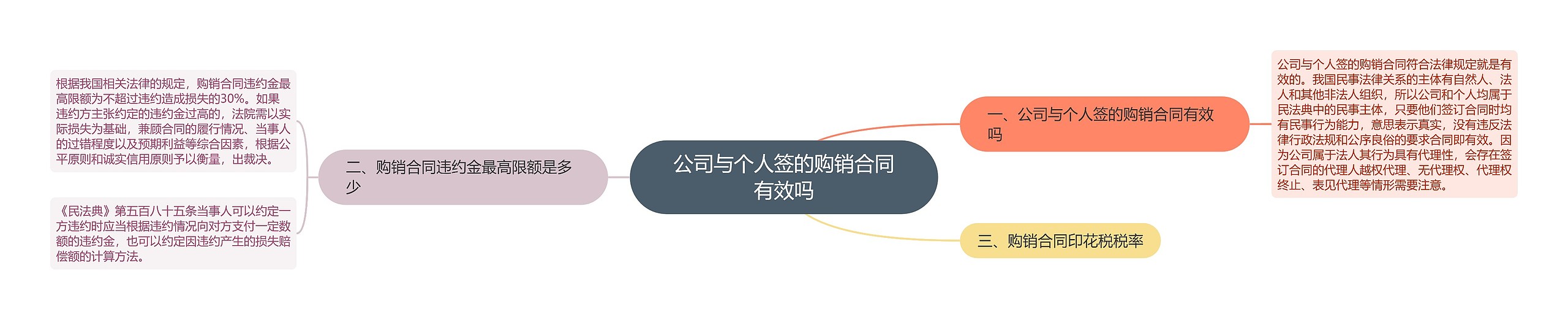 公司与个人签的购销合同有效吗