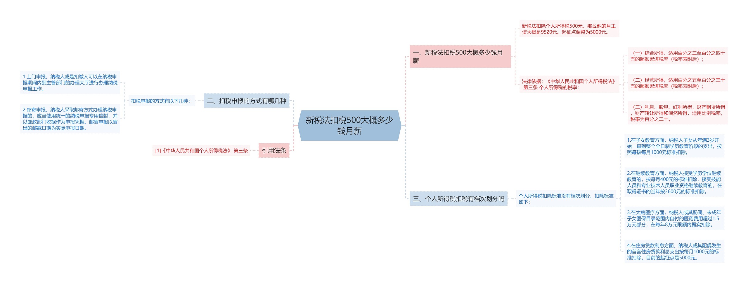 新税法扣税500大概多少钱月薪