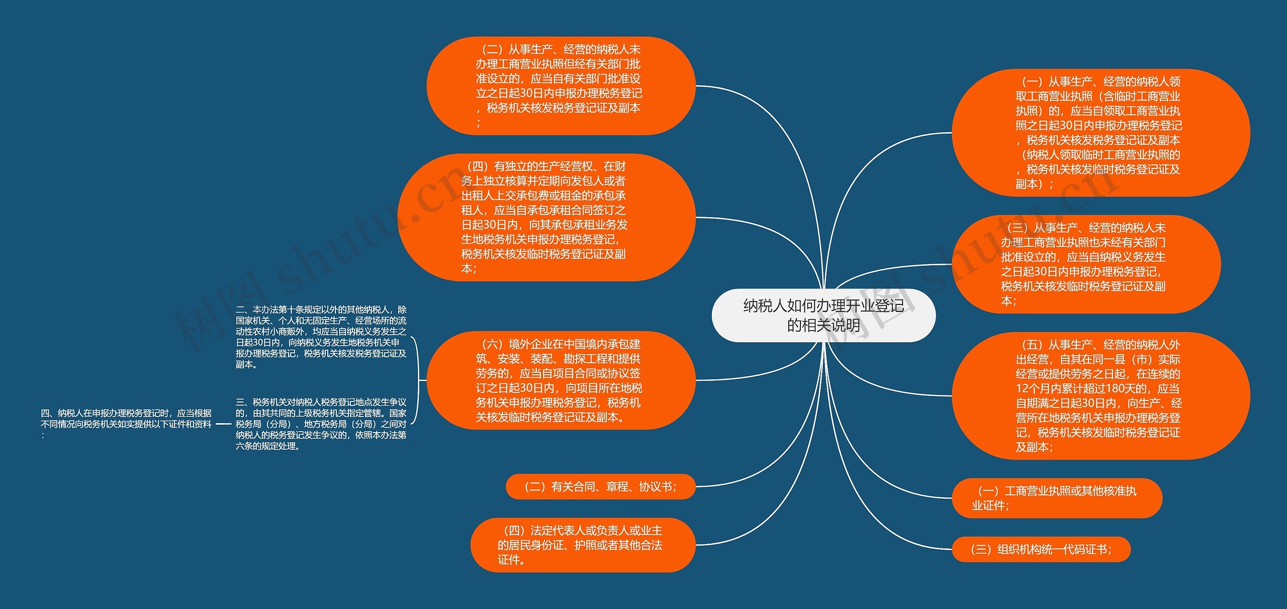 纳税人如何办理开业登记的相关说明