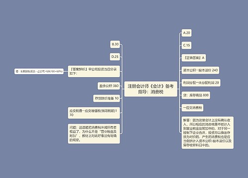 注册会计师《会计》备考指导：消费税