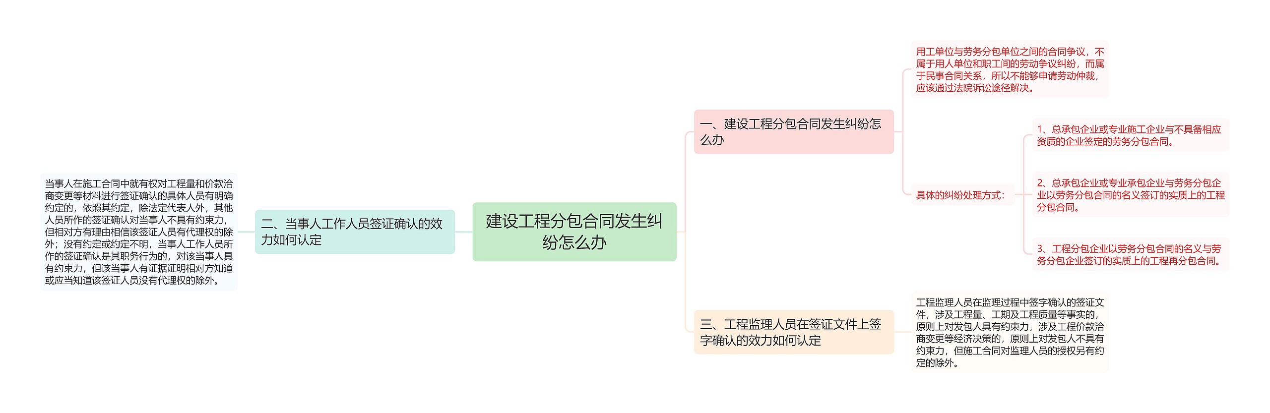 建设工程分包合同发生纠纷怎么办