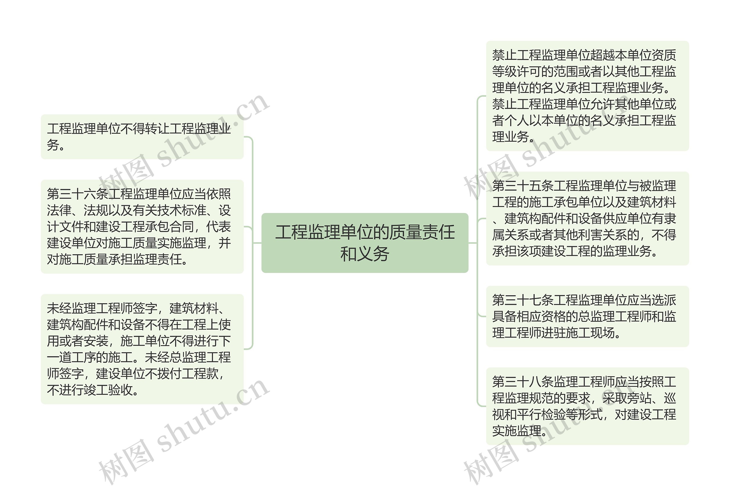 工程监理单位的质量责任和义务