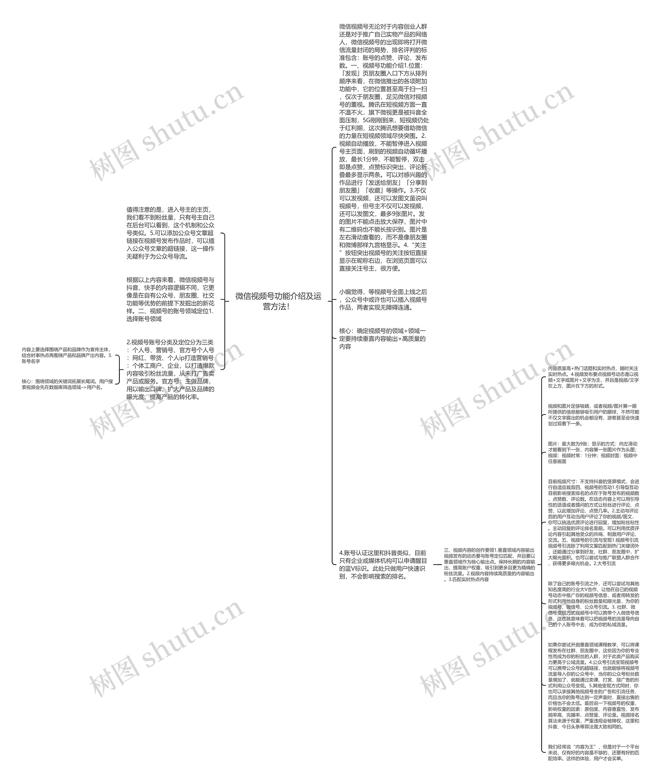 微信视频号功能介绍及运营方法！思维导图