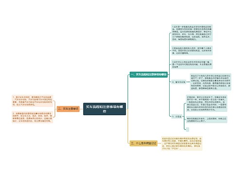 买车流程和注意事项有哪些