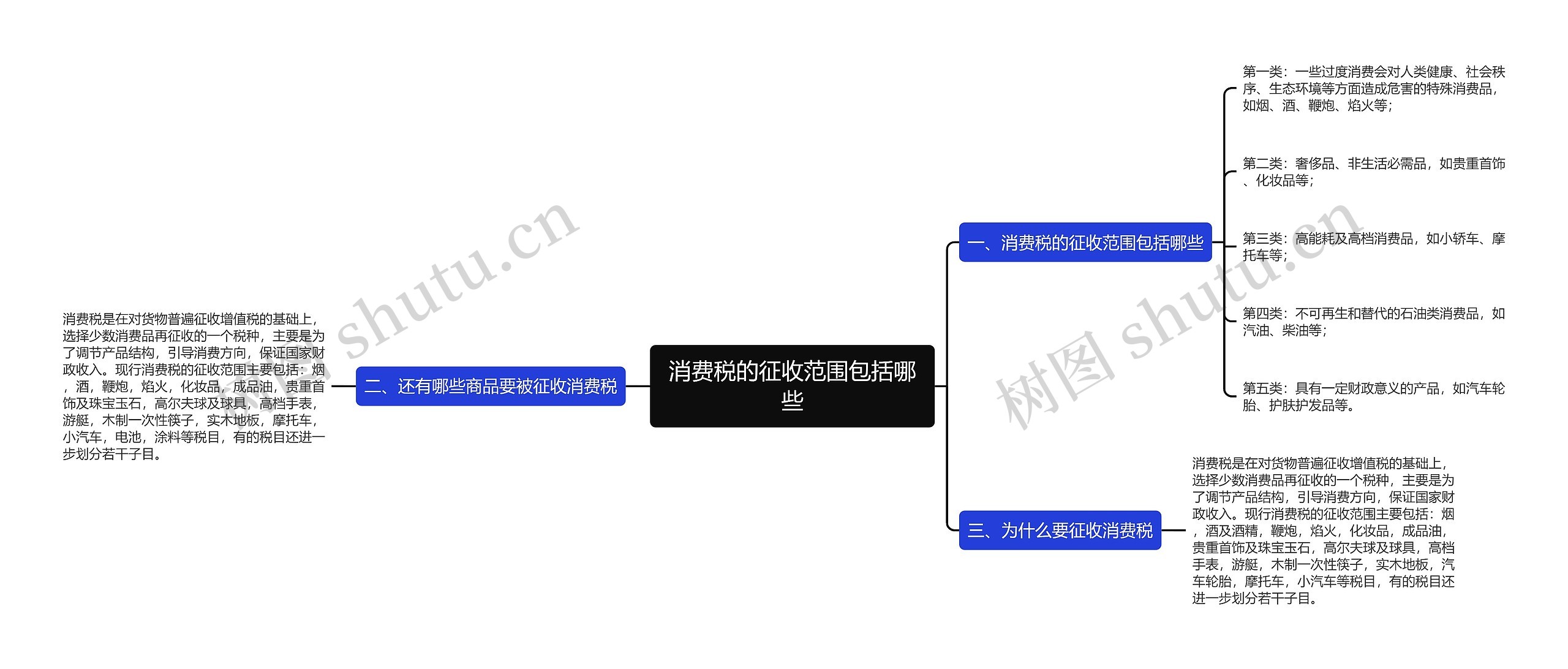 消费税的征收范围包括哪些