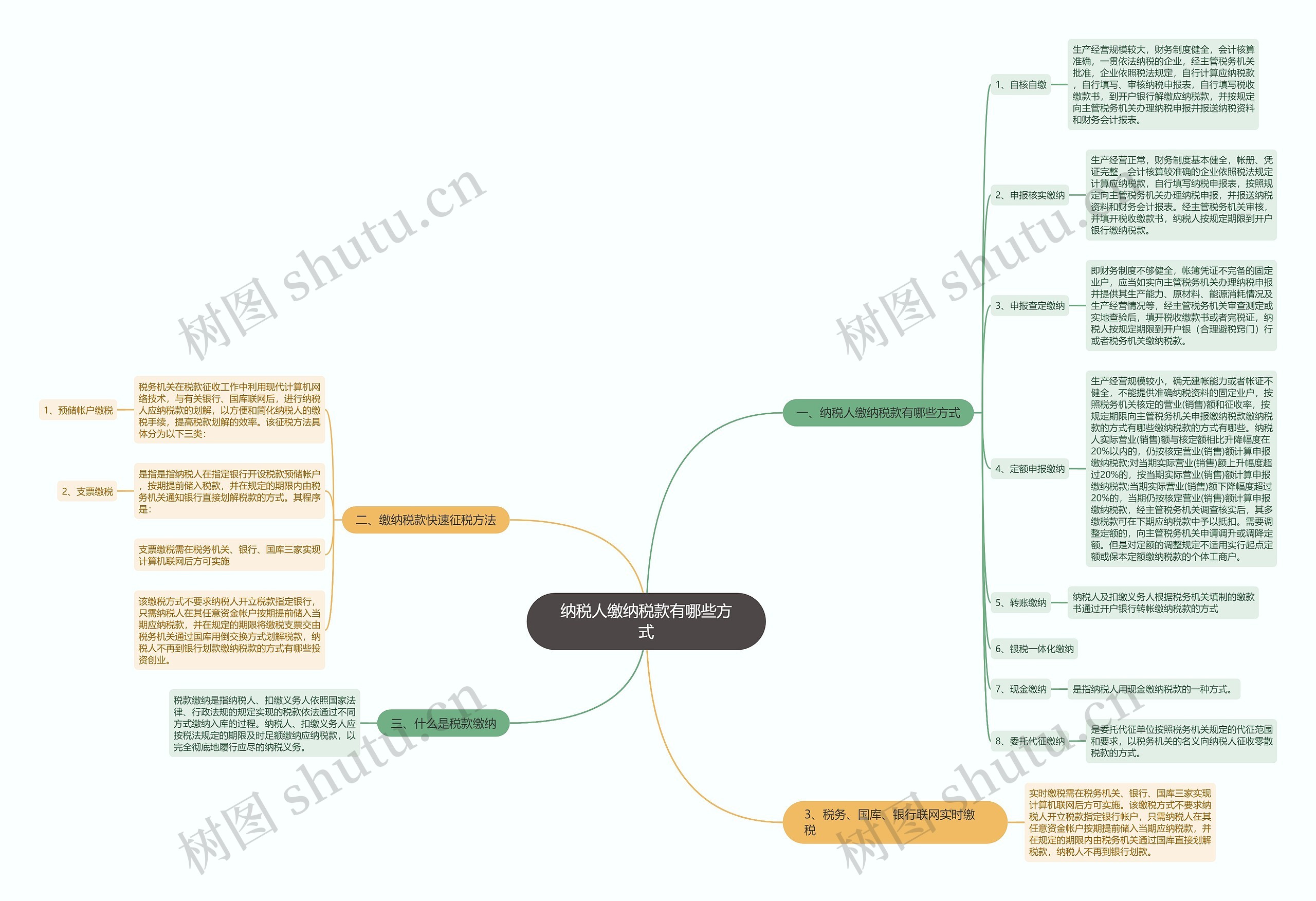 纳税人缴纳税款有哪些方式思维导图