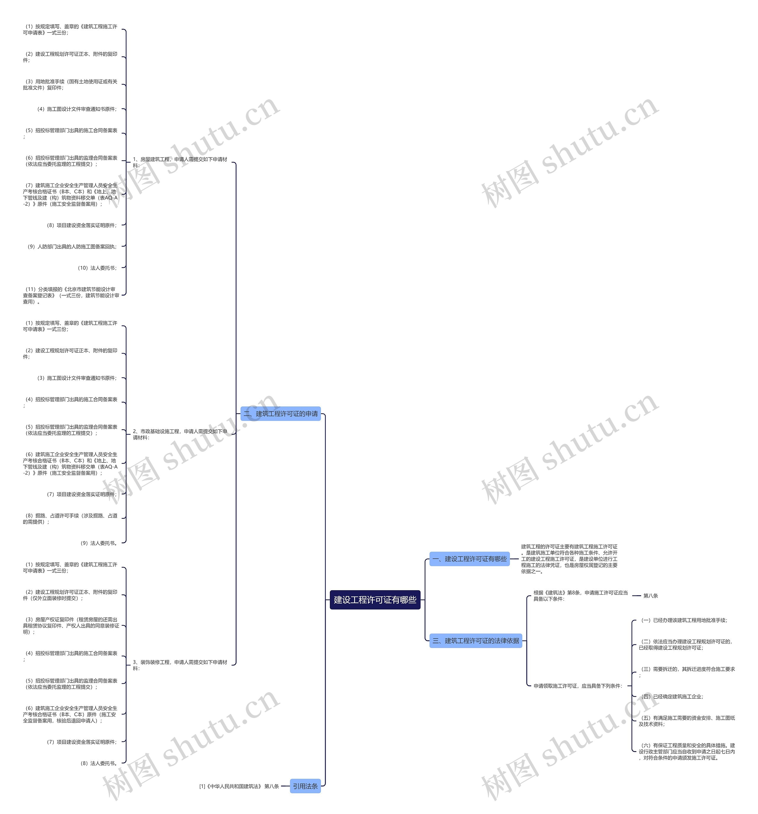建设工程许可证有哪些 建设工程许可证有哪些