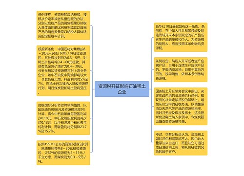 资源税开征影响石油稀土企业