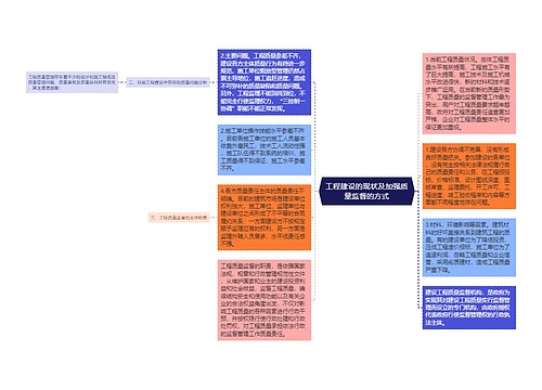 工程建设的现状及加强质量监督的方式