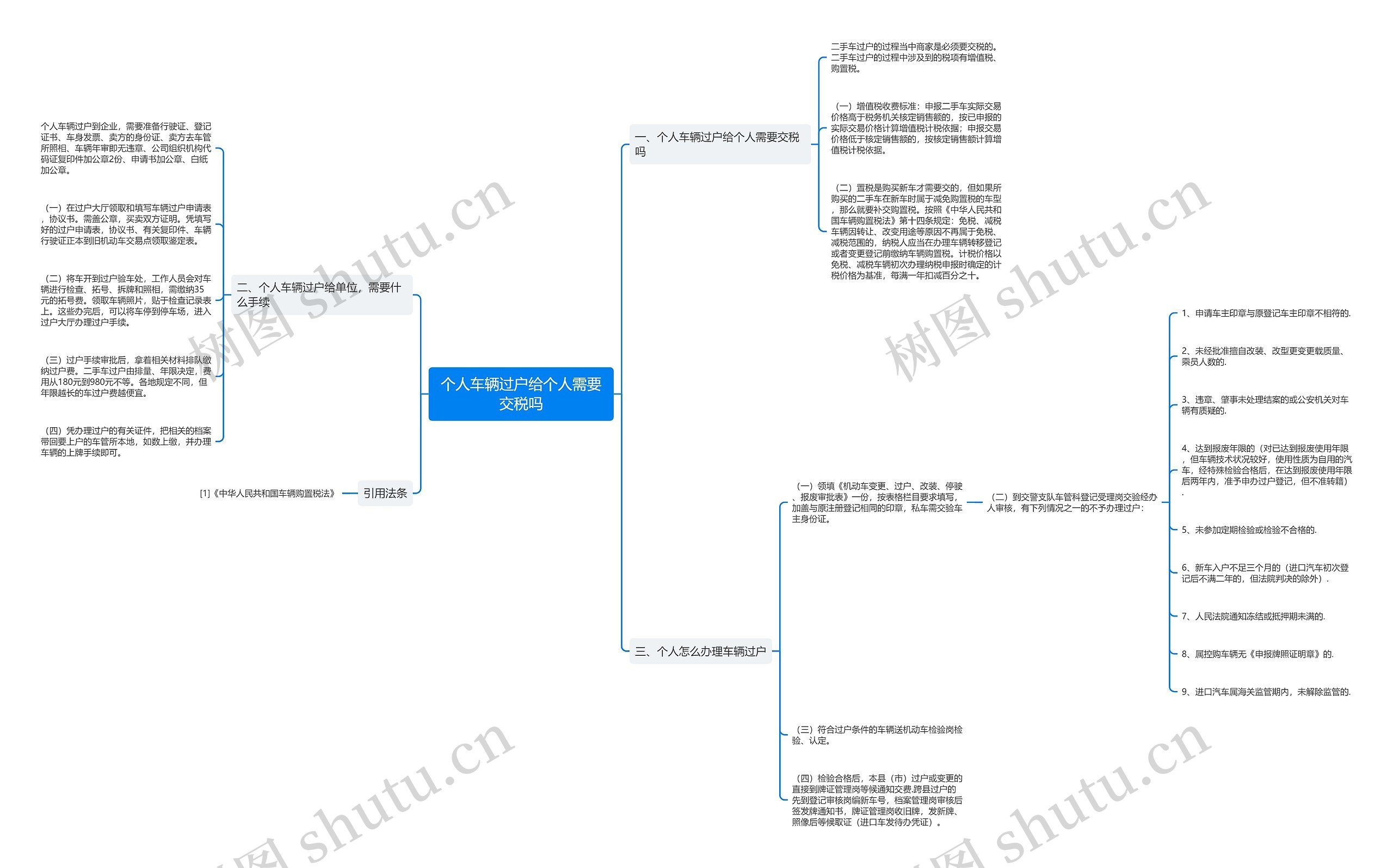 个人车辆过户给个人需要交税吗 个人车辆过户给个人需要交税吗