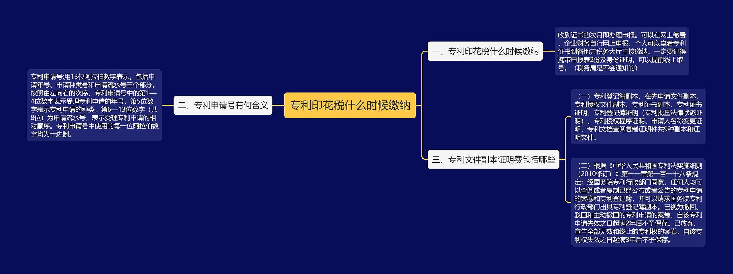 专利印花税什么时候缴纳思维导图