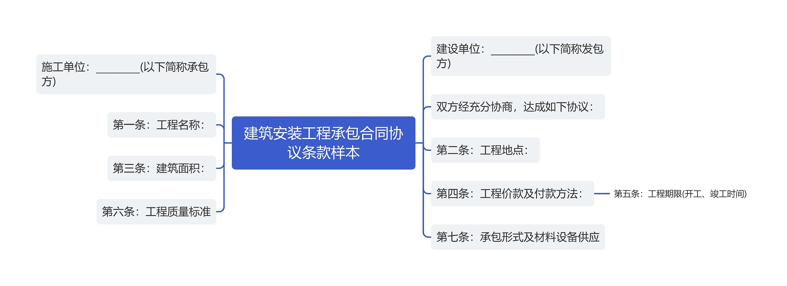 建筑安装工程承包合同协议条款样本