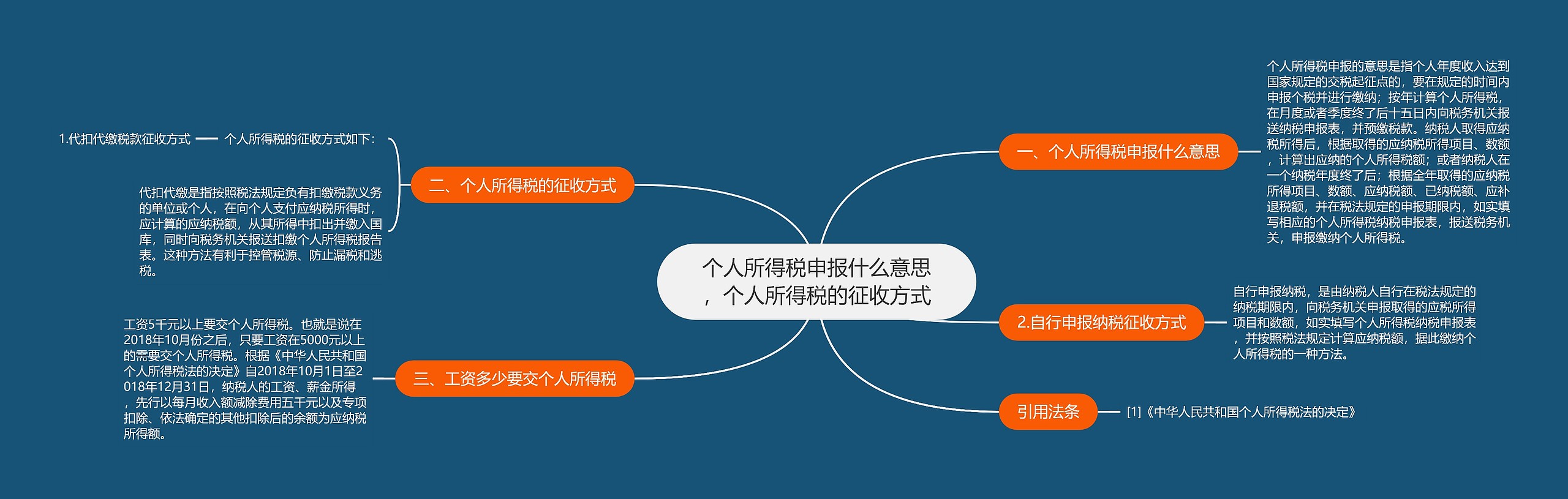 个人所得税申报什么意思，个人所得税的征收方式思维导图