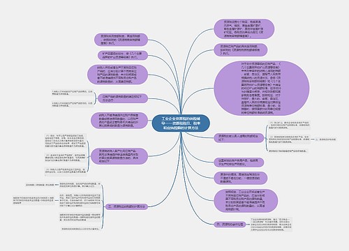 工业企业资源税的纳税辅导——资源税税目、税率和应纳税额的计算方法