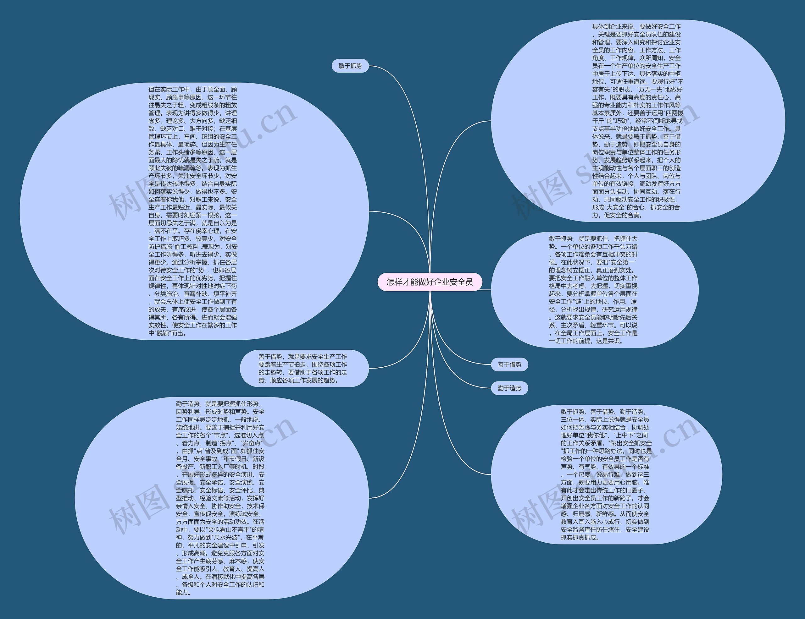 怎样才能做好企业安全员思维导图