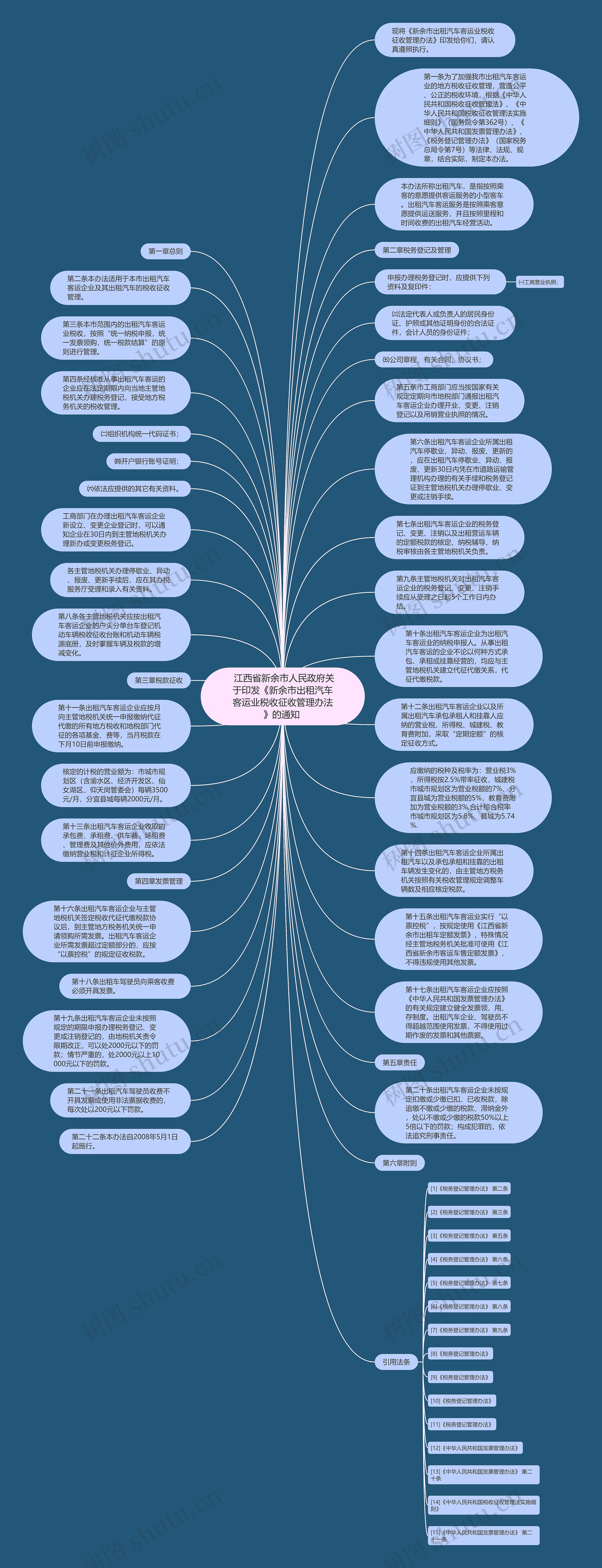  江西省新余市人民政府关于印发《新余市出租汽车客运业税收征收管理办法》的通知 思维导图