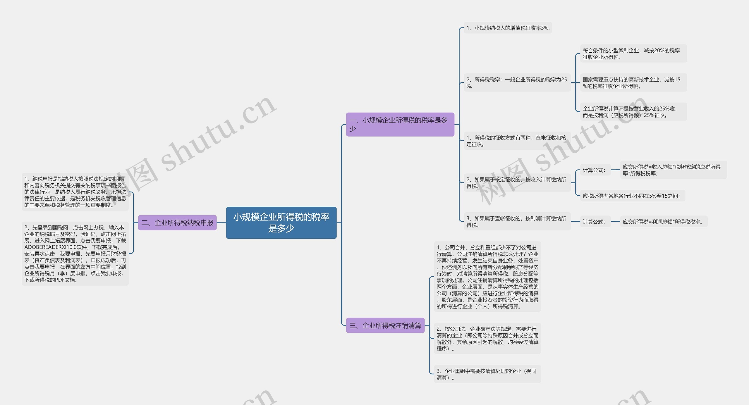 小规模企业所得税的税率是多少 小规模企业所得税的税率是多少