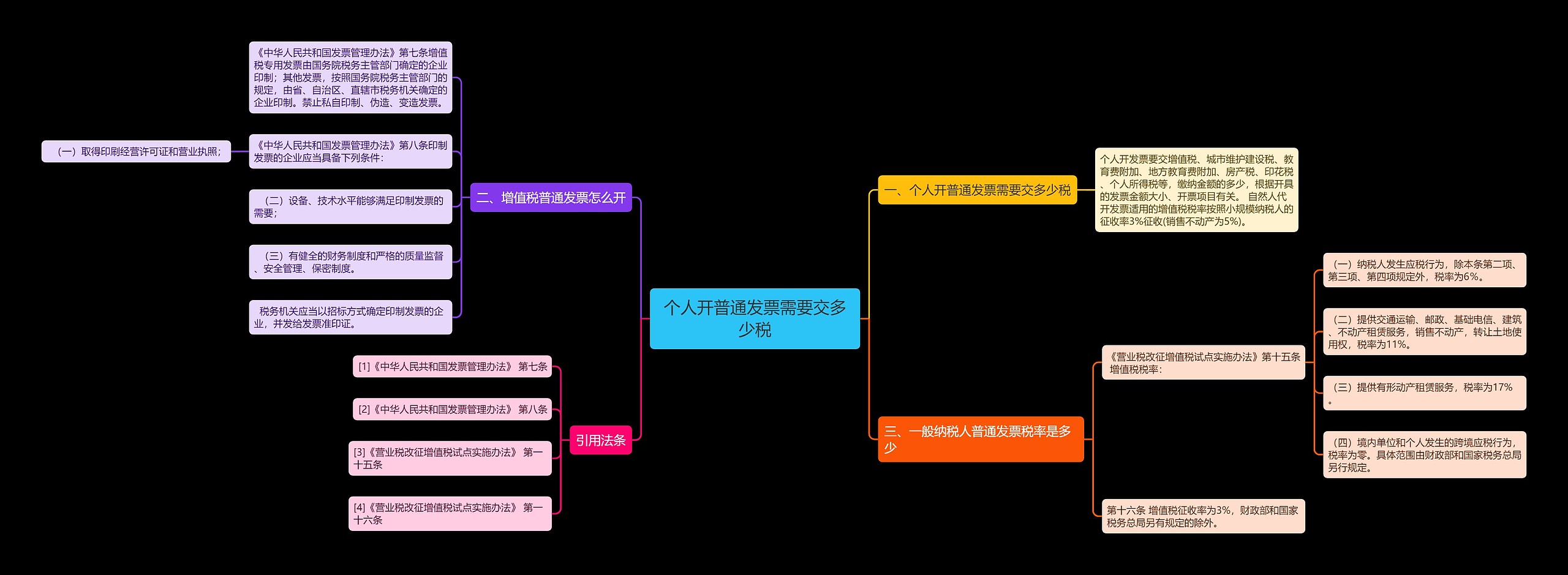 个人开普通发票需要交多少税思维导图