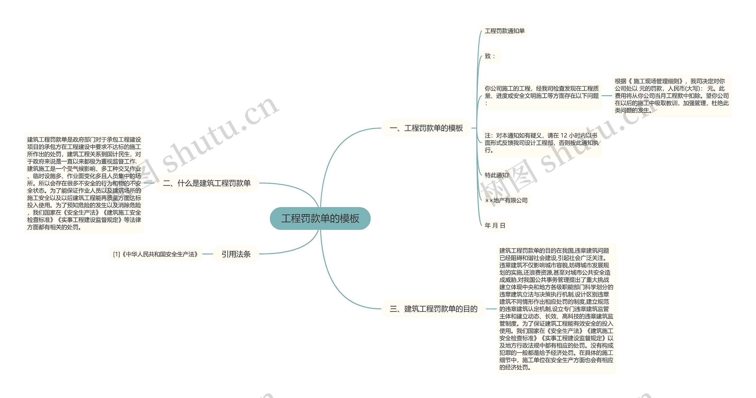 工程罚款单的思维导图