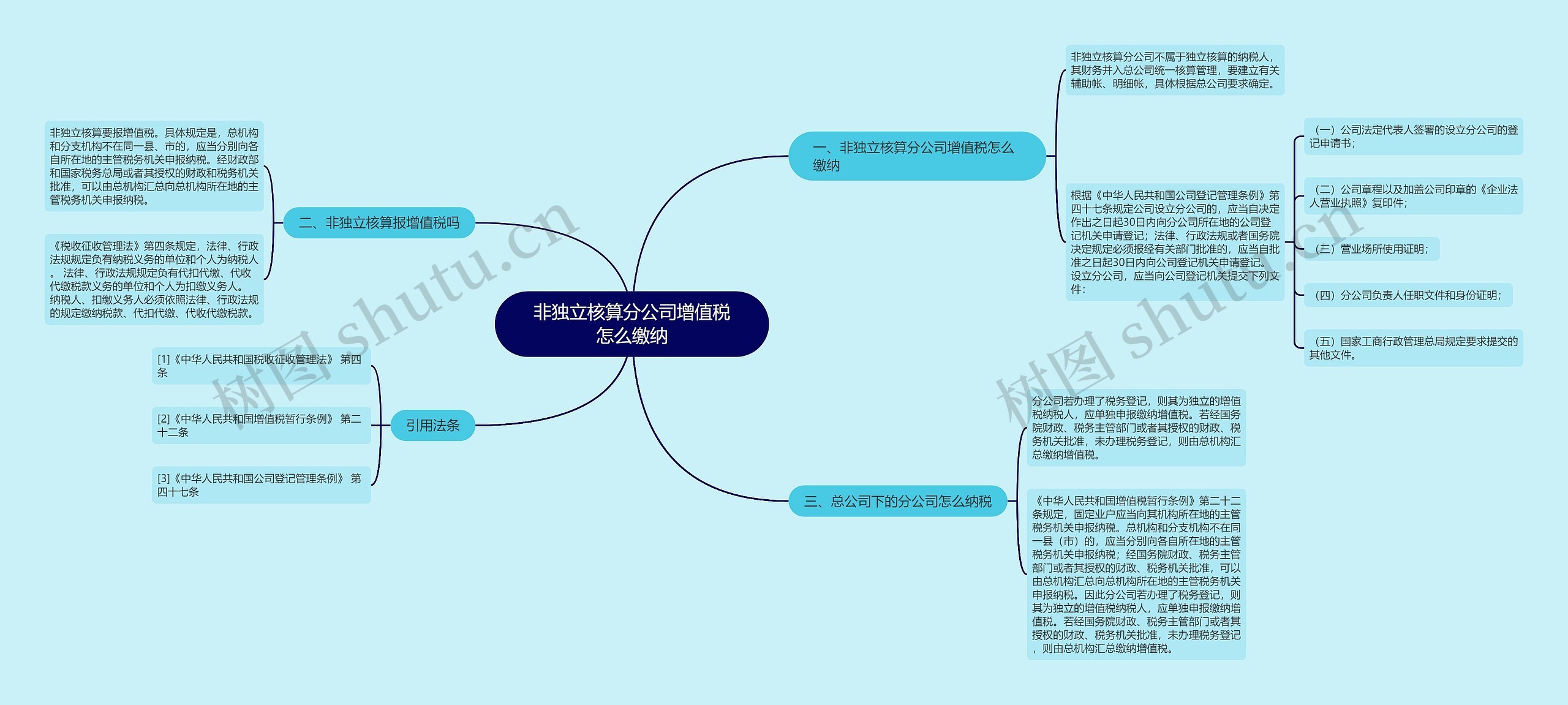 非独立核算分公司增值税怎么缴纳思维导图