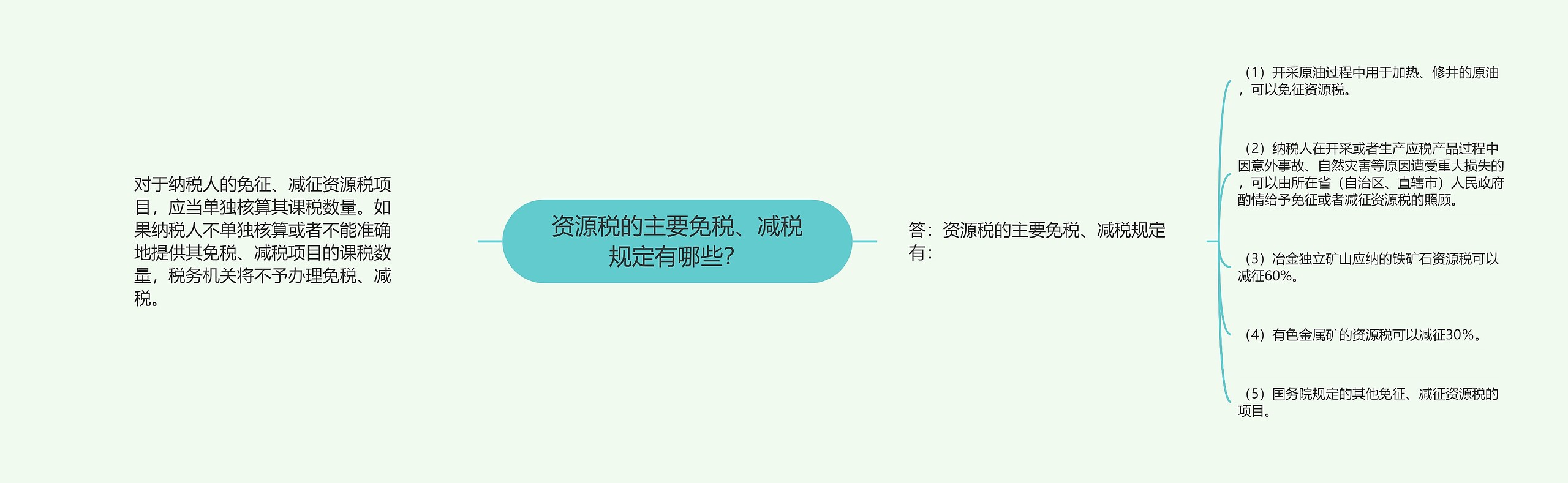 资源税的主要免税、减税规定有哪些？思维导图