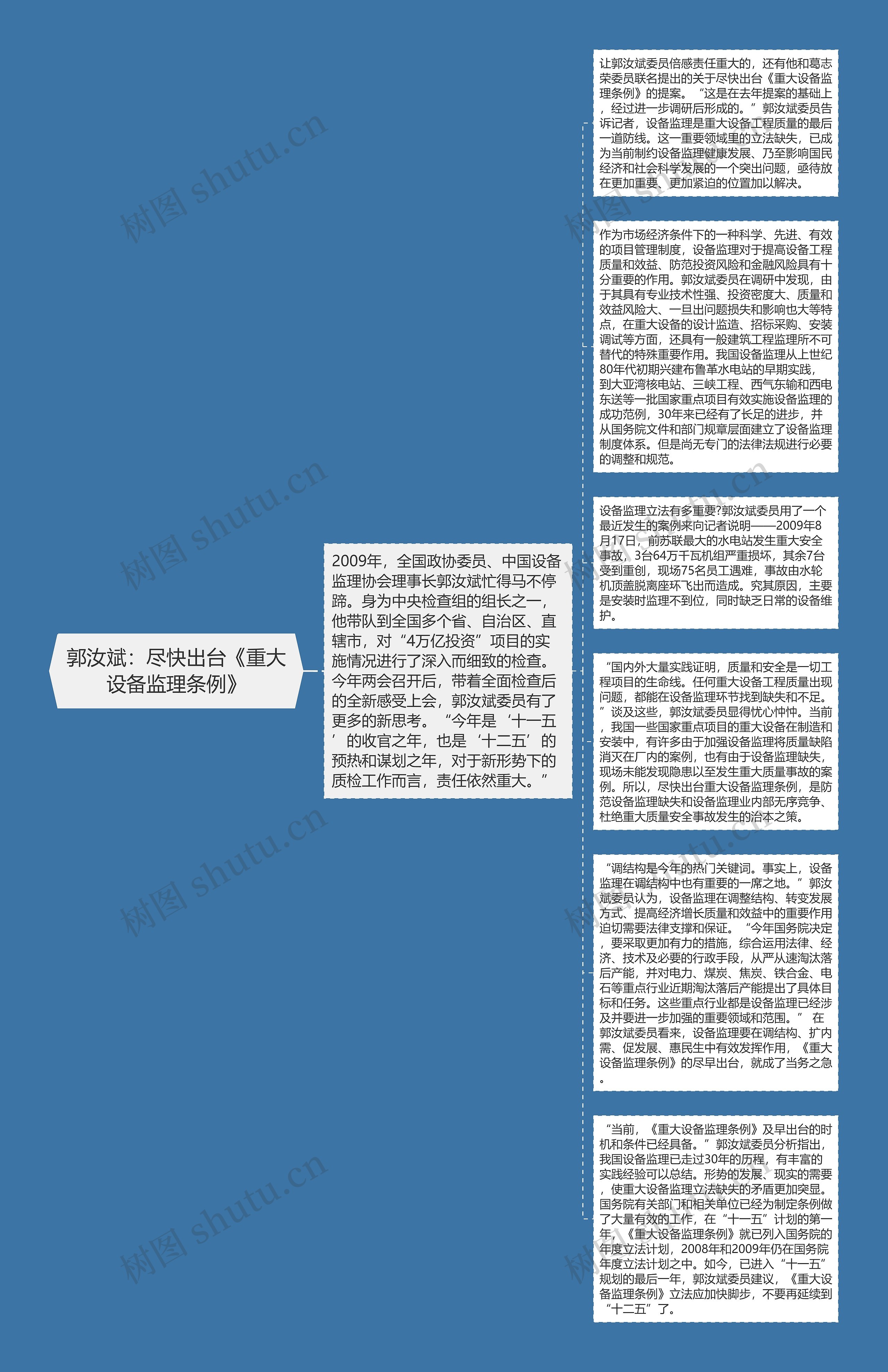 郭汝斌：尽快出台《重大设备监理条例》思维导图