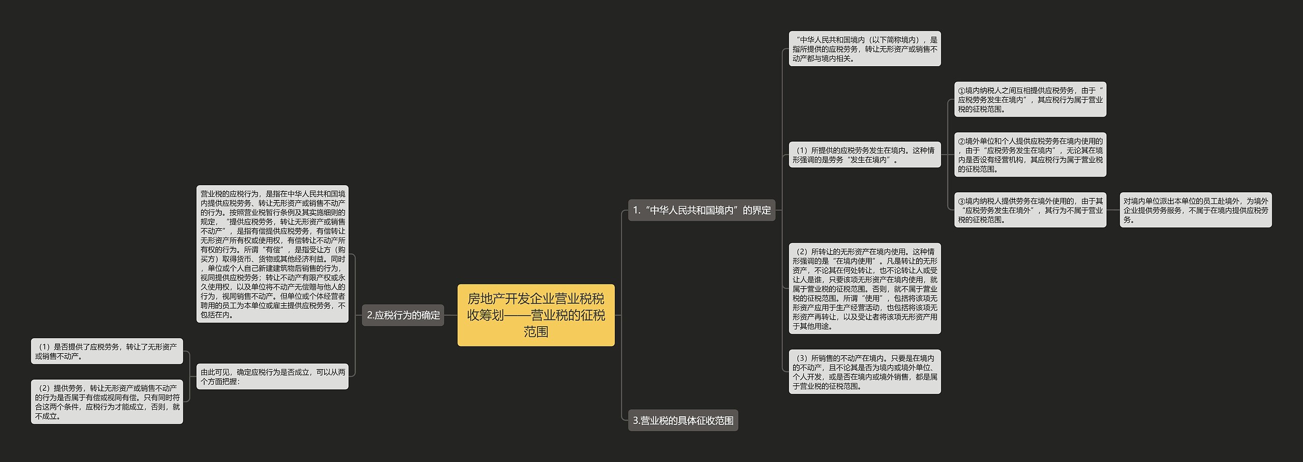 房地产开发企业营业税税收筹划——营业税的征税范围思维导图