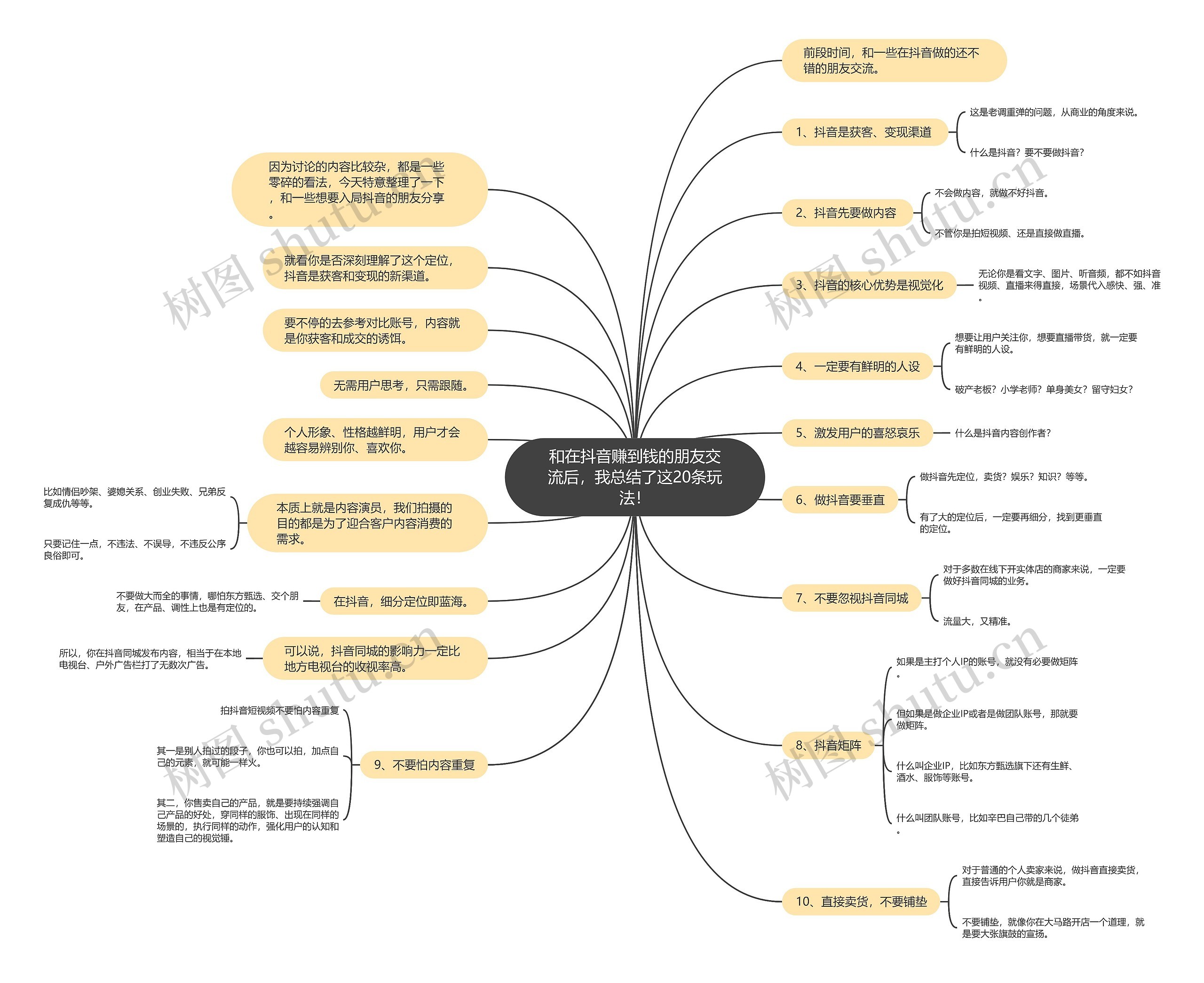 和在抖音赚到钱的朋友交流后，我总结了这20条玩法！思维导图